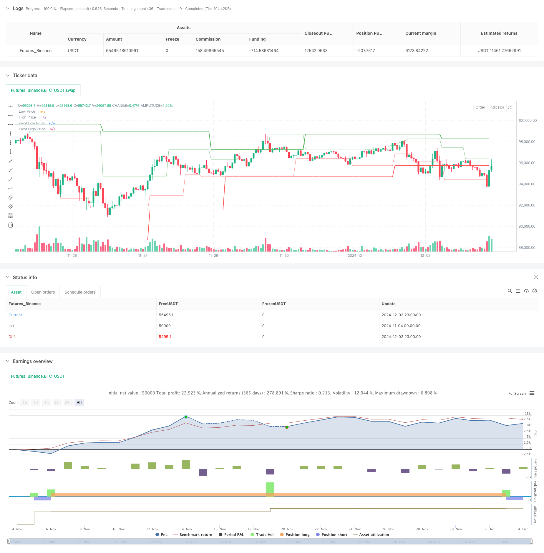  Enhanced Dual Pivot Point Reversal Trading Strategy