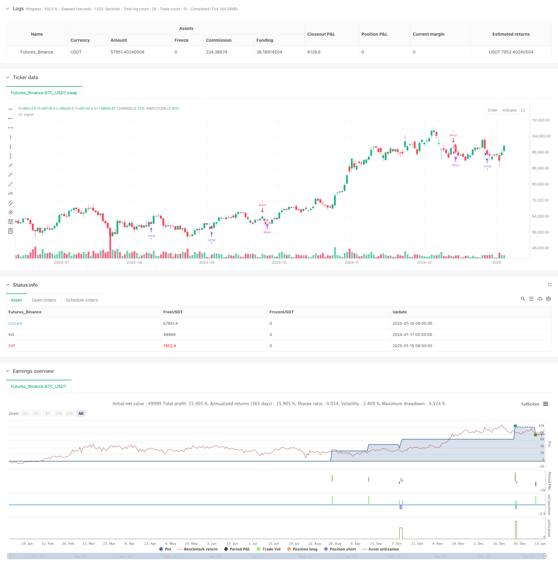  Dynamic Dual-Indicator Momentum Trend Quantitative Strategy System