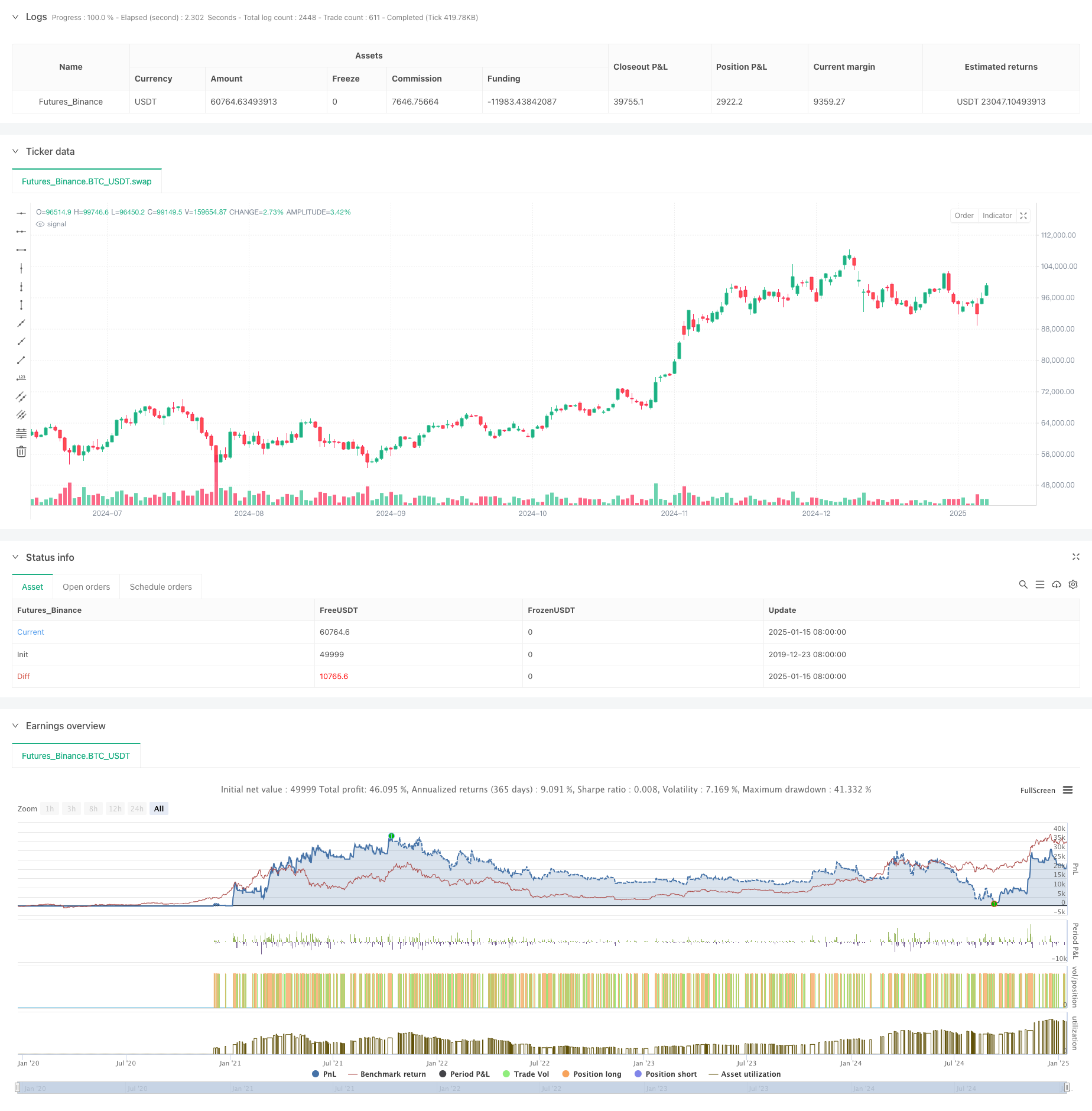  SMA-Based Intelligent Trailing Stop Strategy with Intraday Pattern Recognition