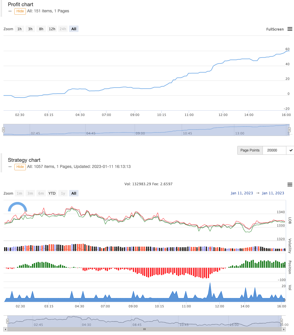 OKX&Binance Websocket高频交易模板 (多品种)