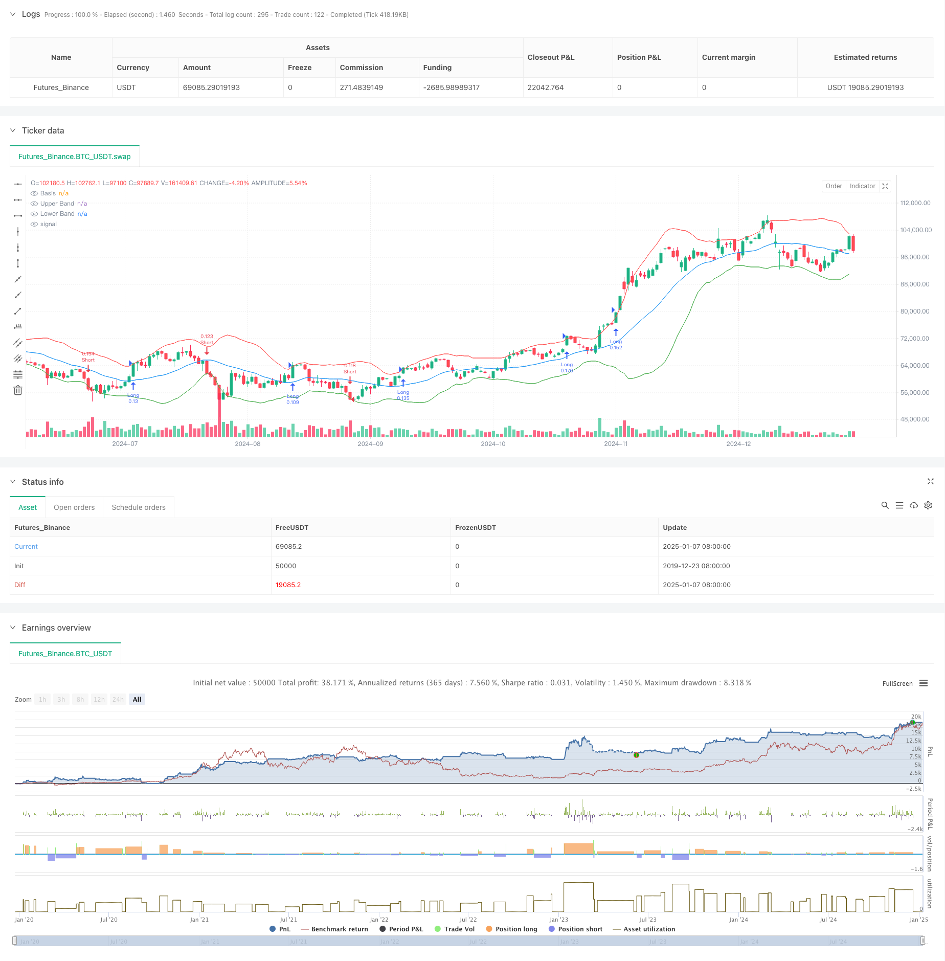  Multi-Period Bollinger Bands Trend Breakout Strategy with Volatility Risk Control Model