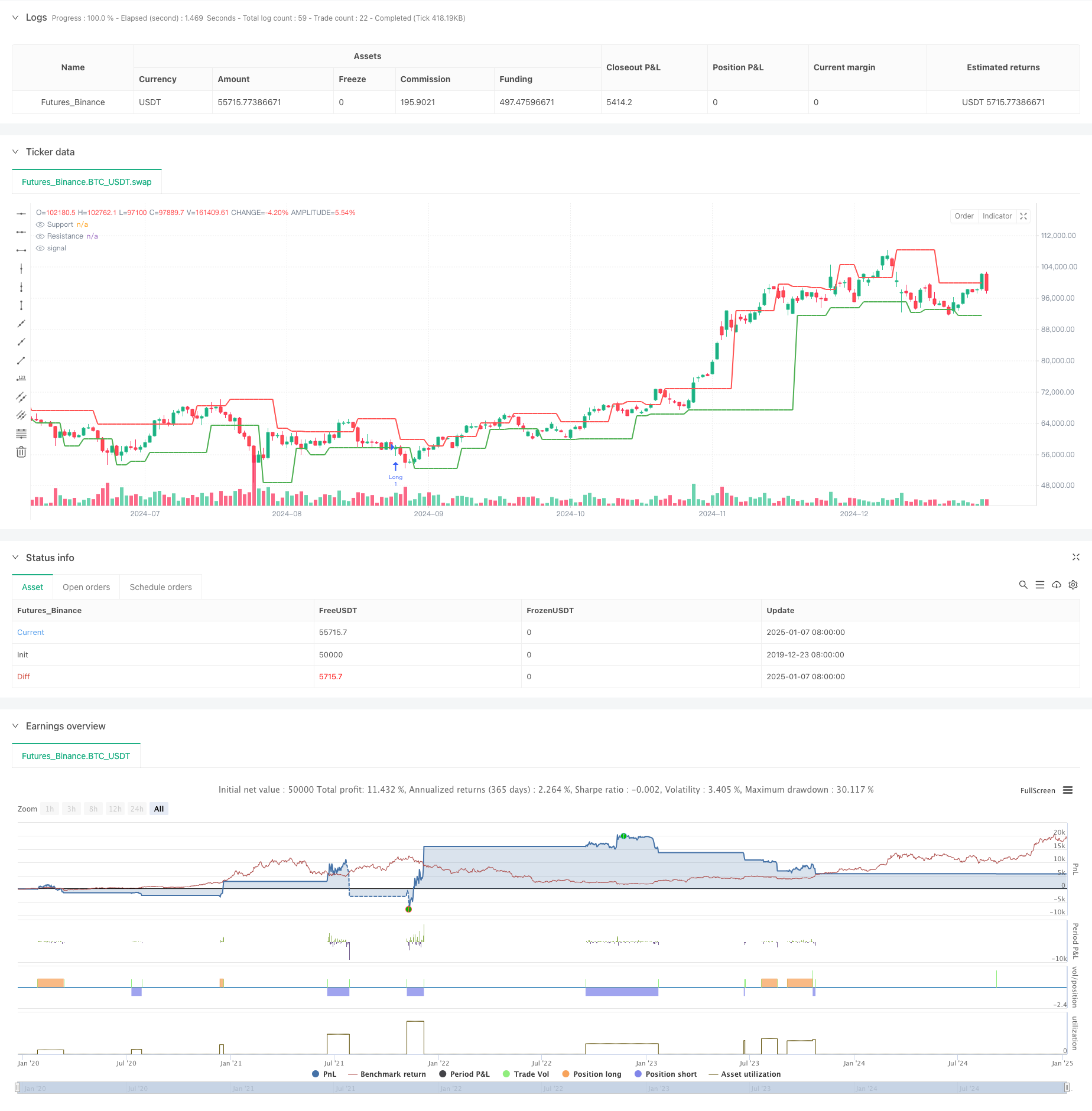  Dynamic Support and Resistance Adaptive Pivot Trading Strategy