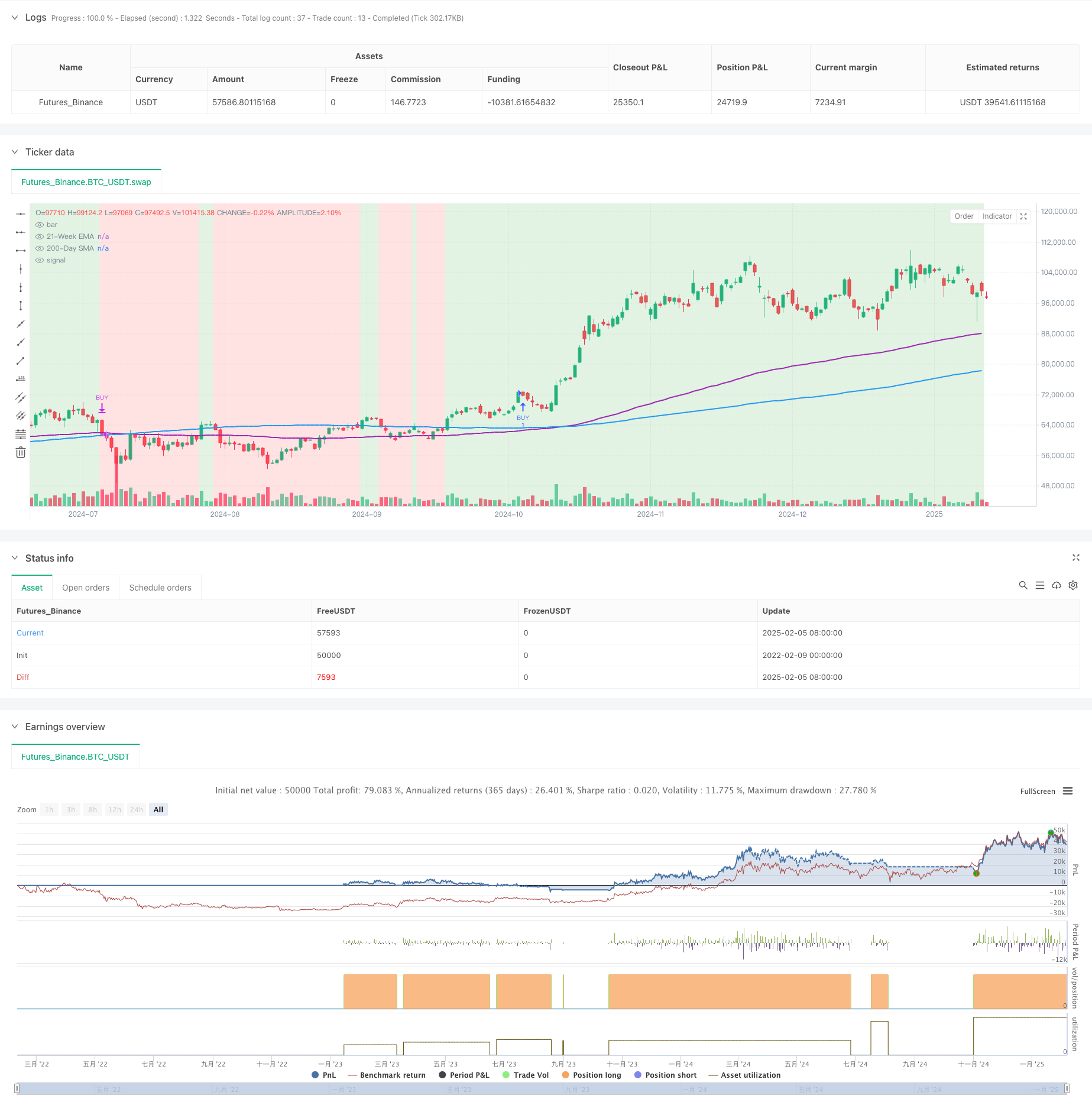 动态趋势跟踪型双均线交叉交易策略