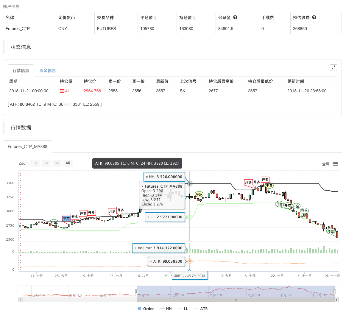 M Language “Turtle Trading strategy” implementations(V 1.0)