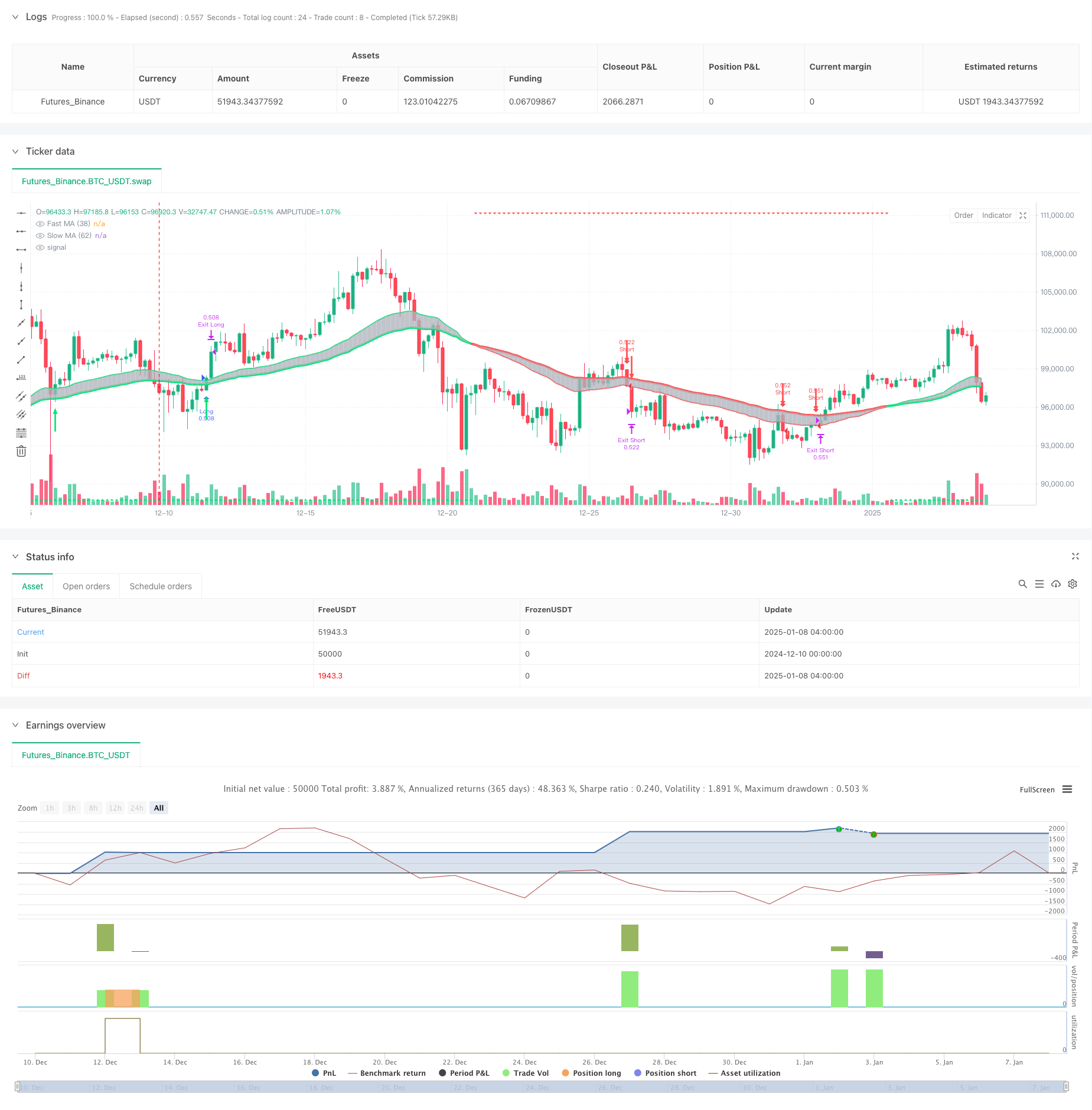  Dual EMA Pullback Trading System with ATR-Based Dynamic Stop-Loss Optimization