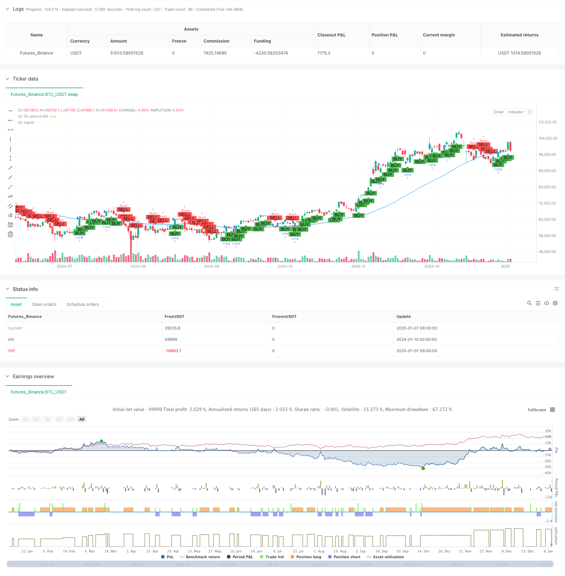  High-Frequency Price-Volume Trend Following with Volume Analysis Adaptive Strategy