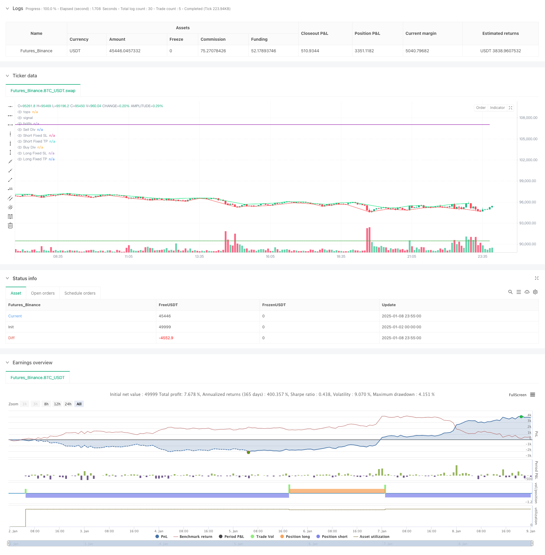  Dynamic RSI-Price Divergence Detection and Adaptive Trading Strategy System