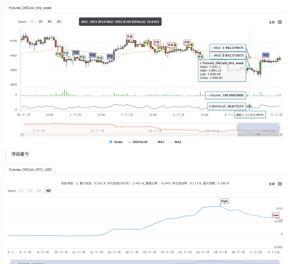 双均线策略与相对强弱RSI指标组合