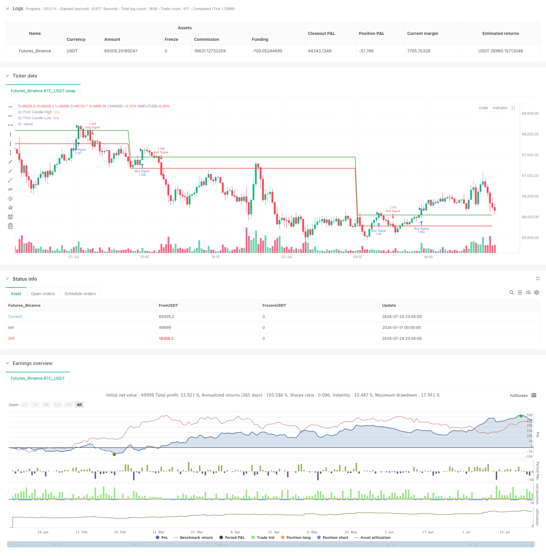  Efficient Price Channel Trading Strategy Based on 15-Minute Breakout