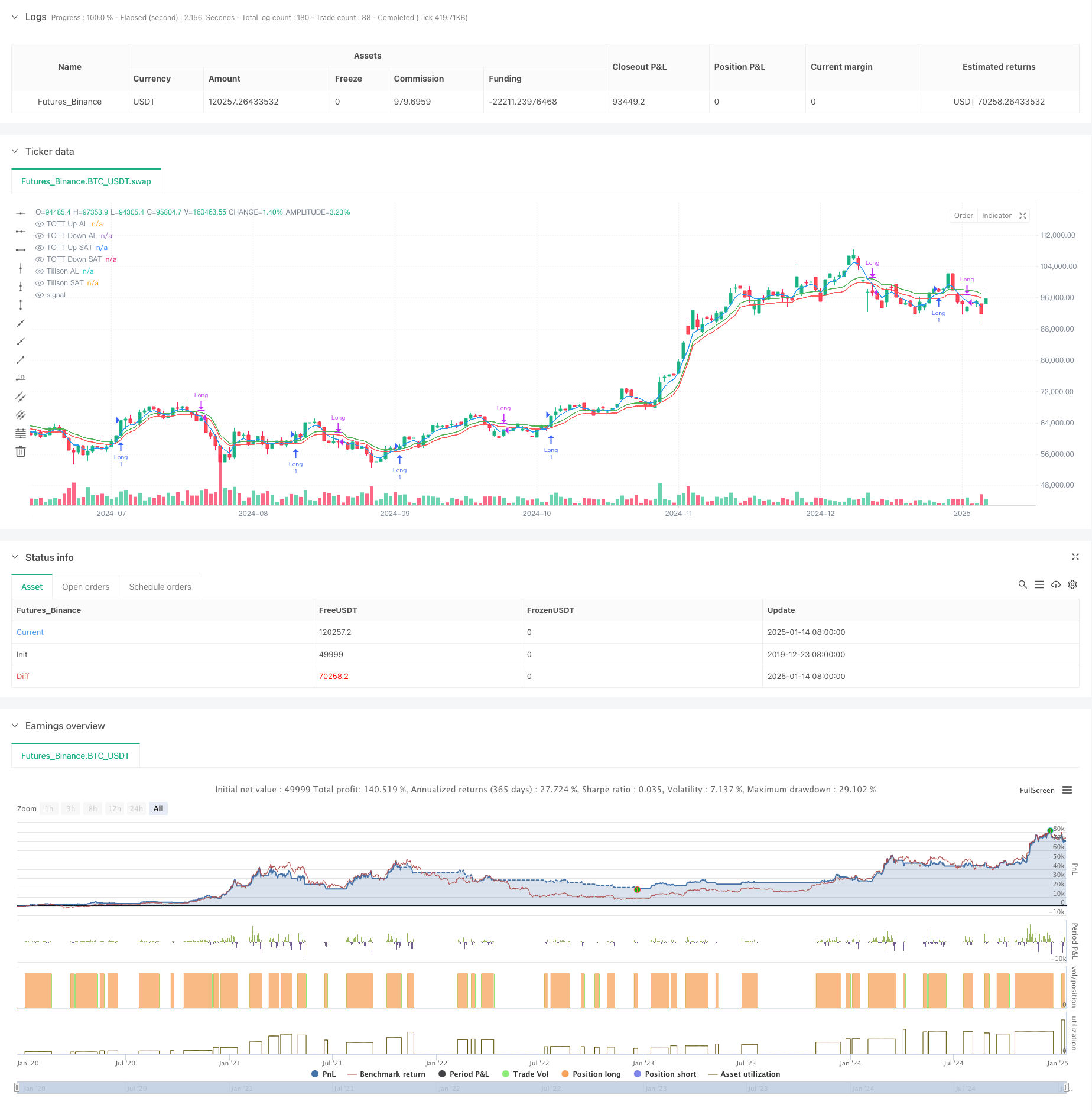  Optimized Dual T3 Trend Tracking Strategy