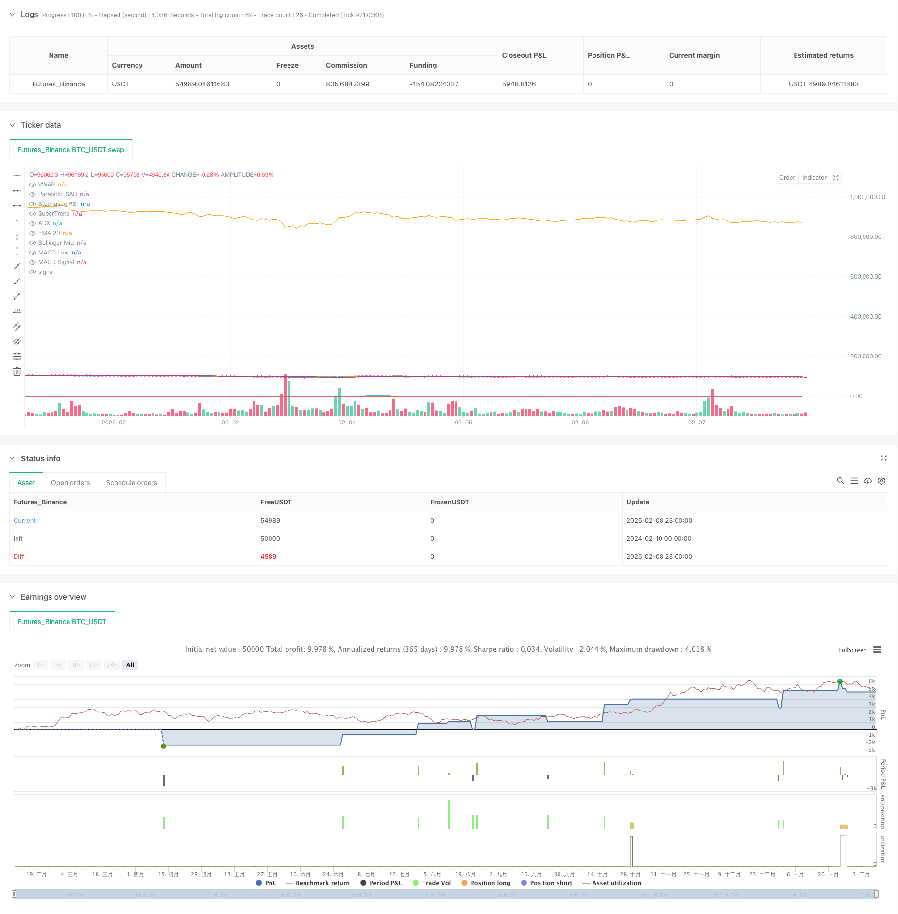 多指标趋势跟随与动量结合的高级量化交易策略
