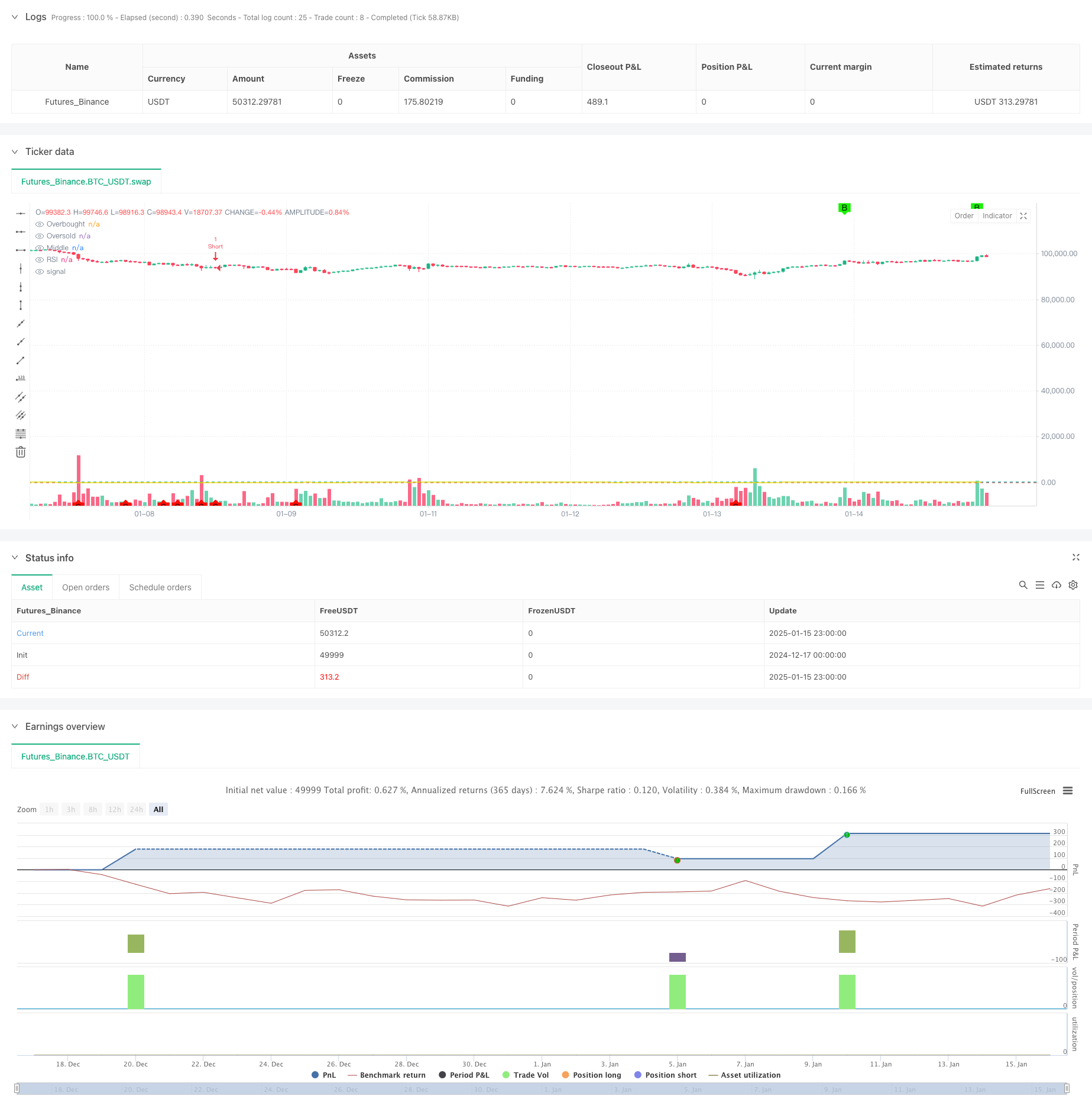  RSI Dynamic Breakout Retracement Trading Strategy