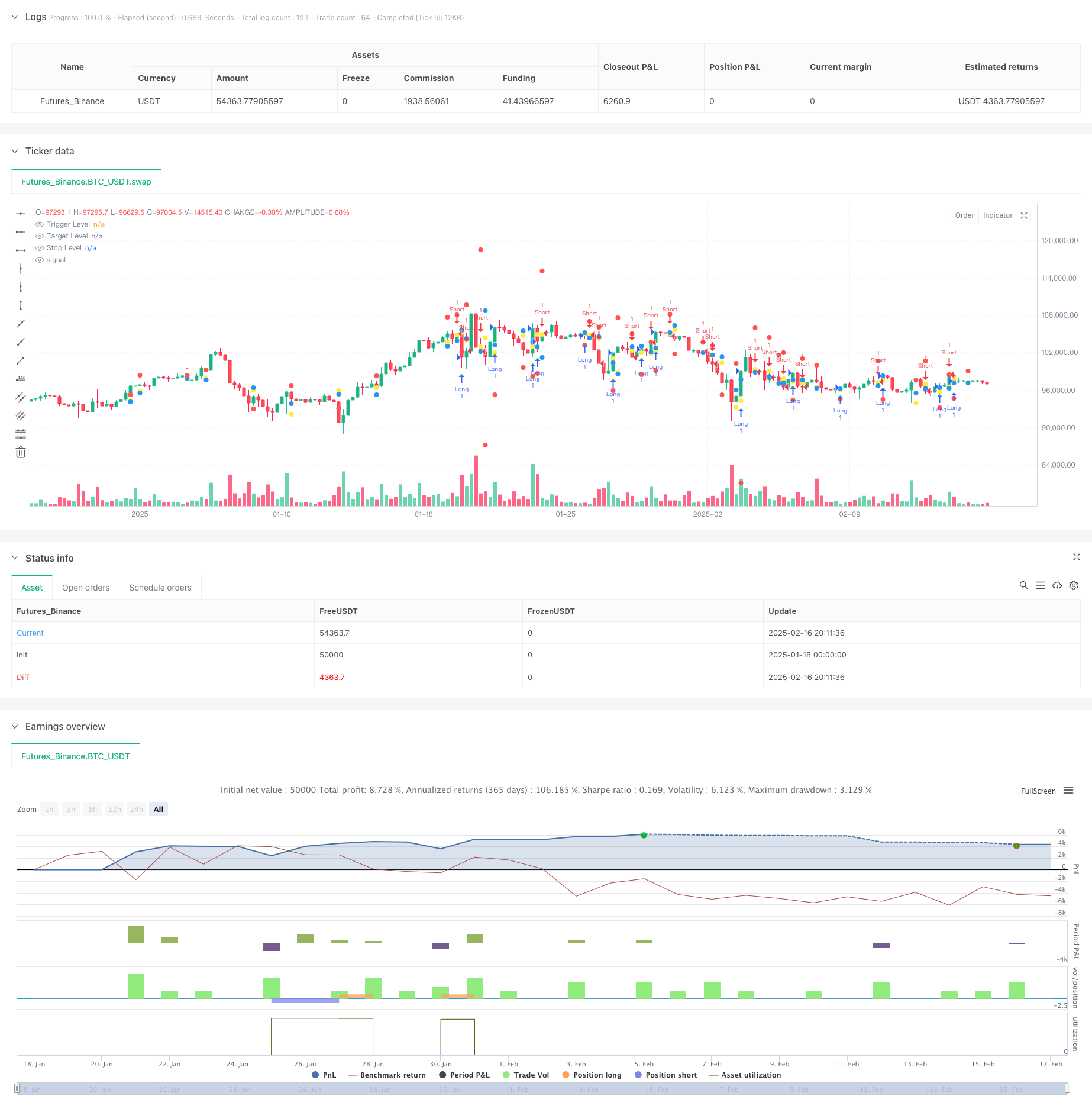 高级区间突破多时间周期交易策略