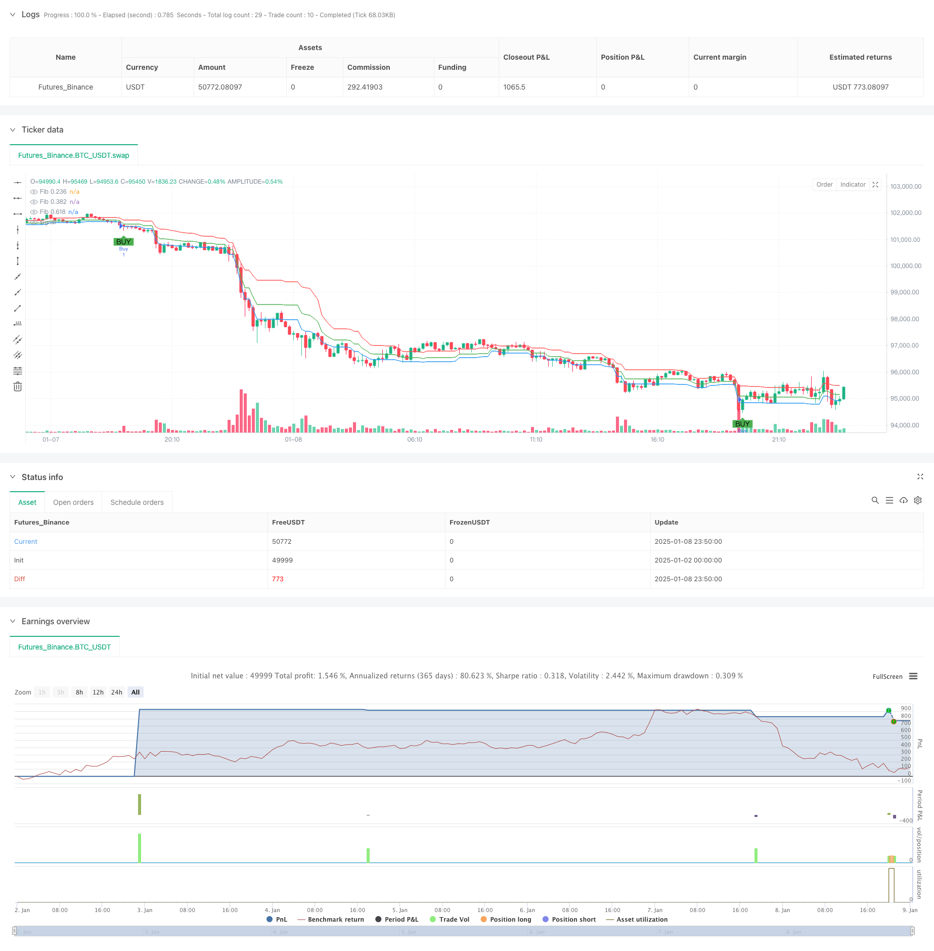  Bollinger Bands and Fibonacci Intraday Trend Following Strategy