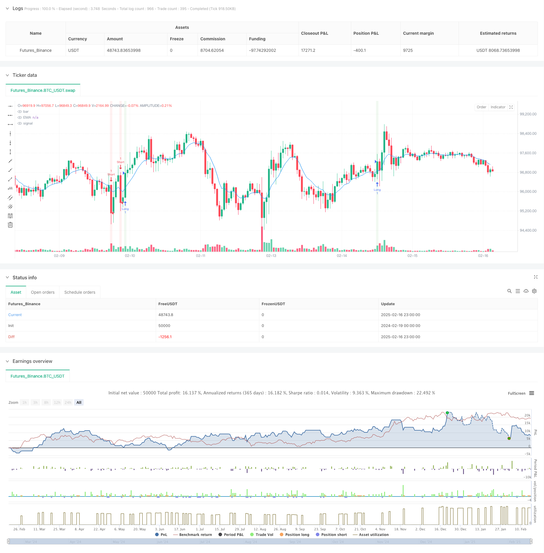 低时限高倍杠杆趋势跟踪交易策略
