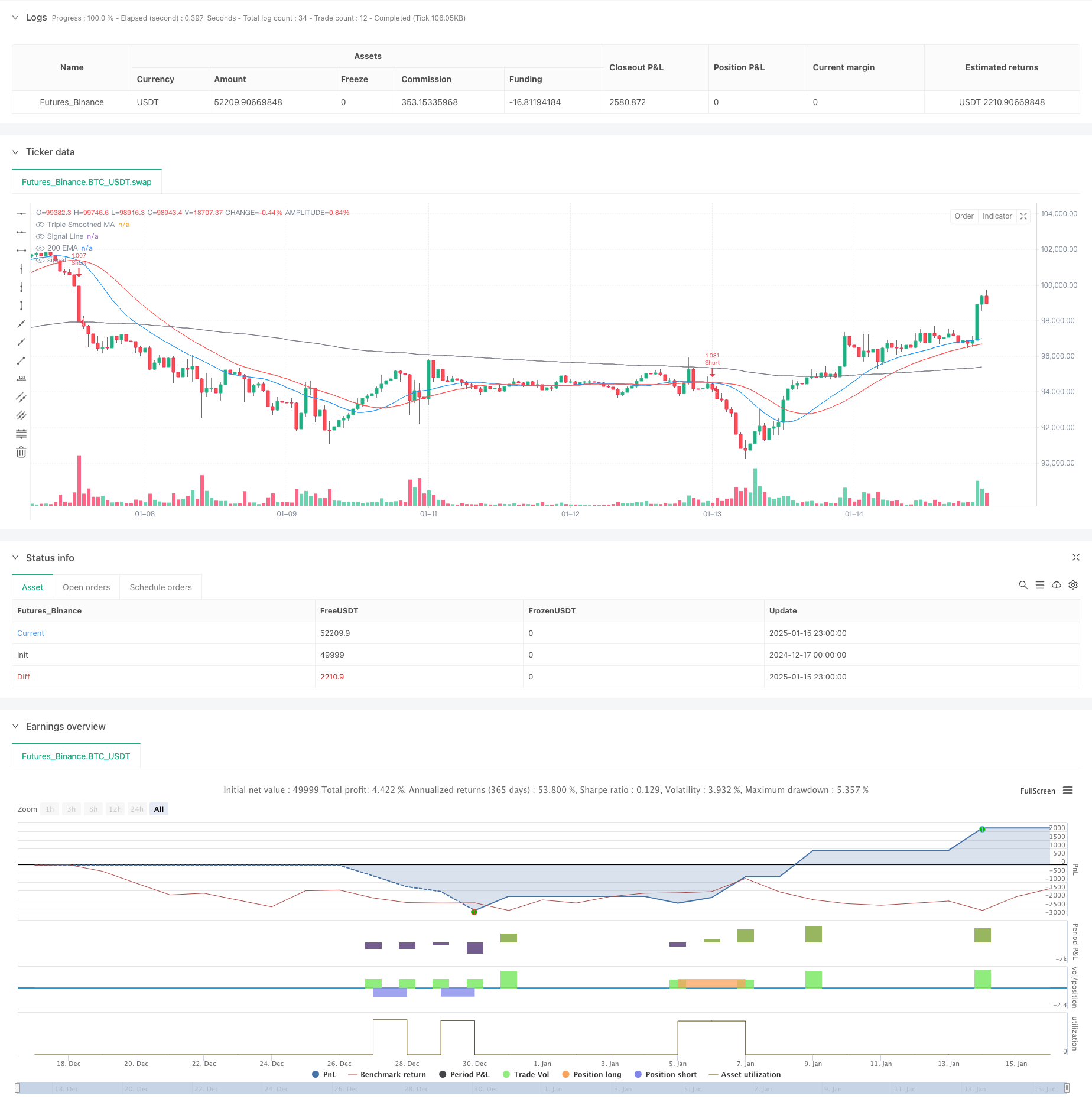  Multi-Smoothed Moving Average Dynamic Crossover Trend Following Strategy with Multiple Confirmations