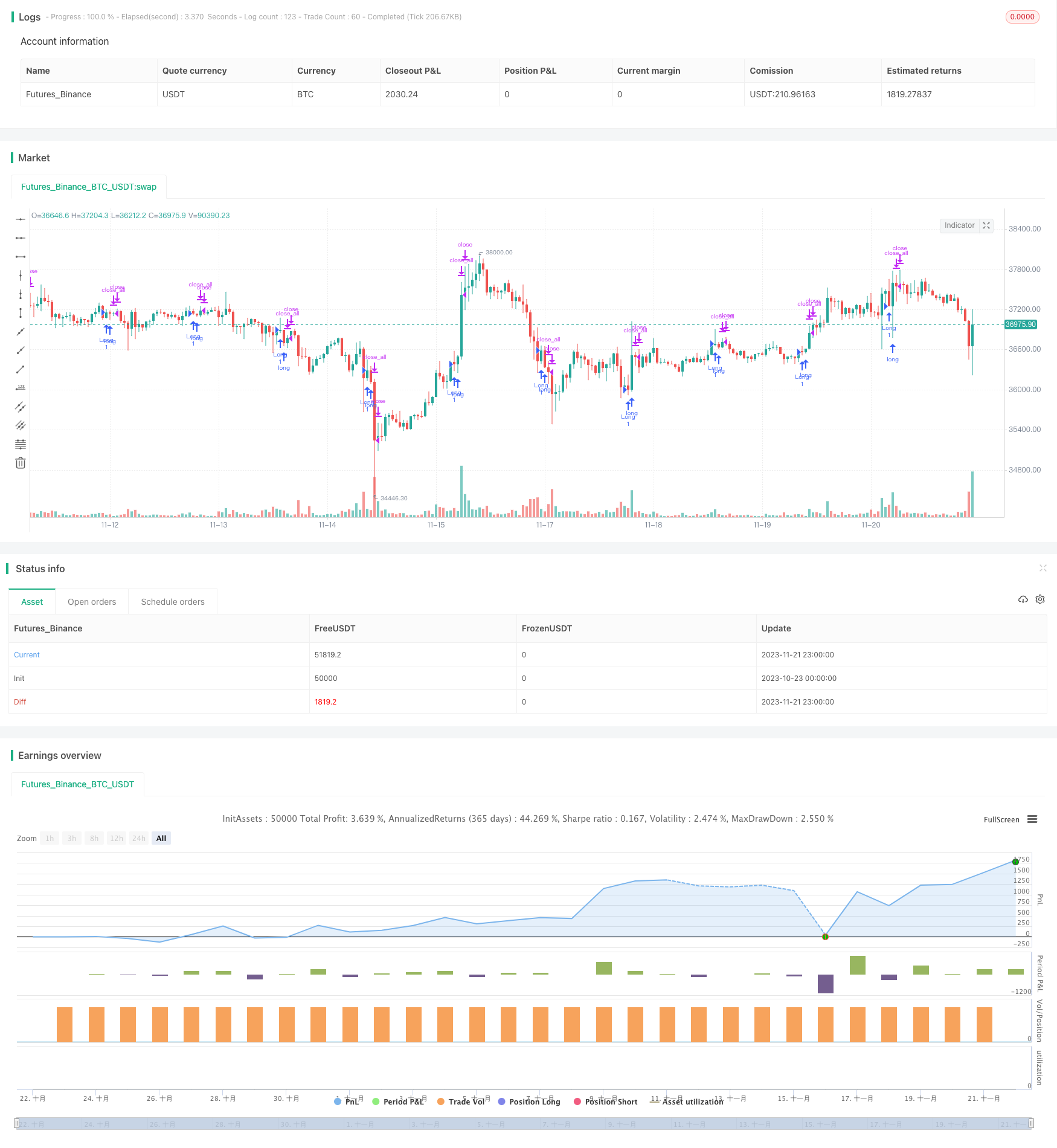Timeframe Power Trading Strategy