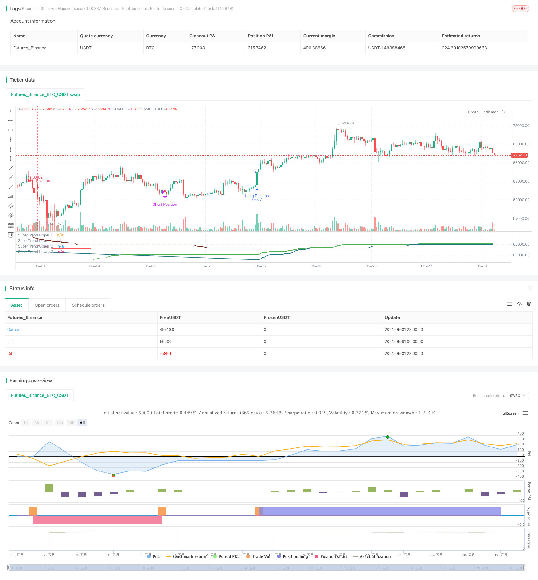 더블 베가스 채널 변동성 조정 SuperTrend 양적 거래 전략