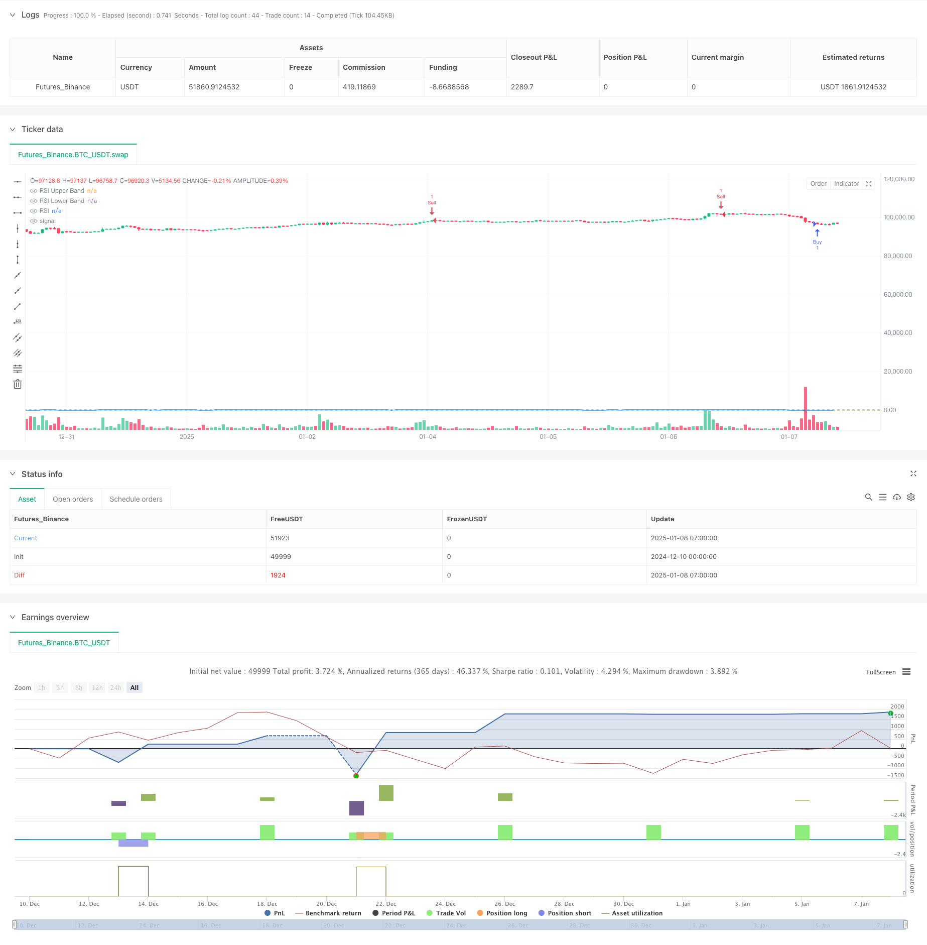  Multi-level Indicator Overlapping RSI Trading Strategy