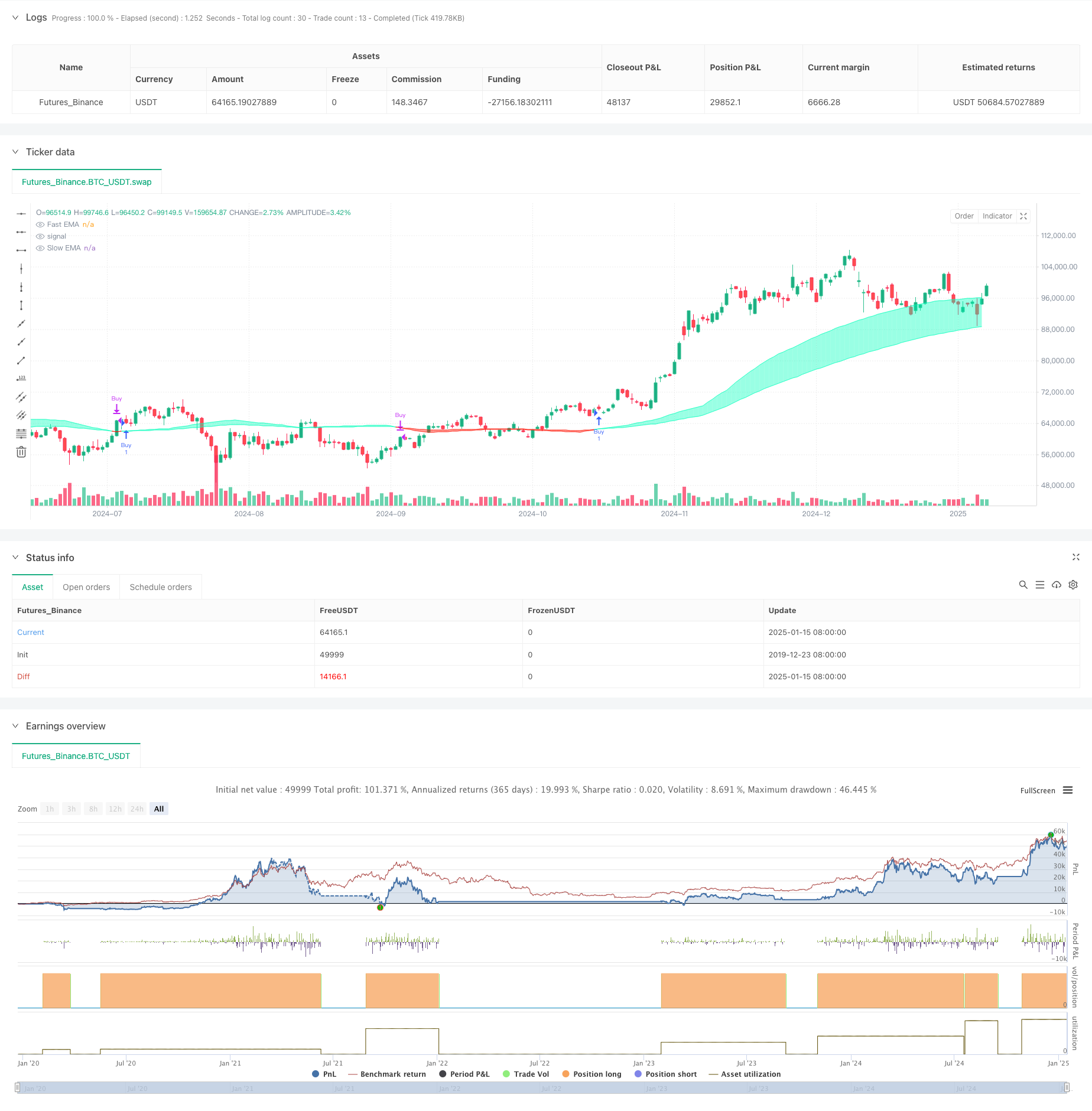  Liquidity-Weighted Moving Average Momentum Crossover Strategy