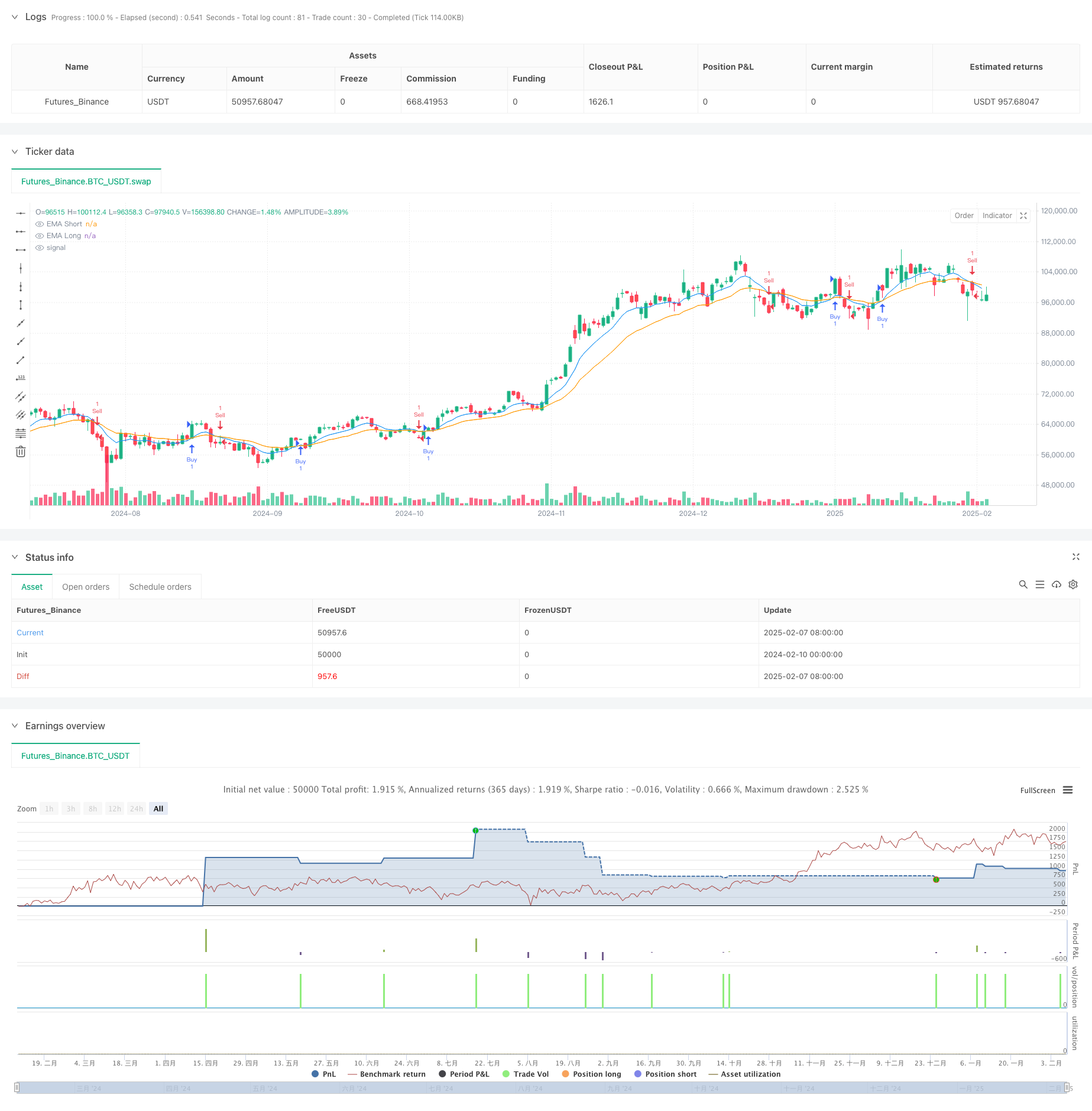 动态RSI增强型指数均线趋势交易策略