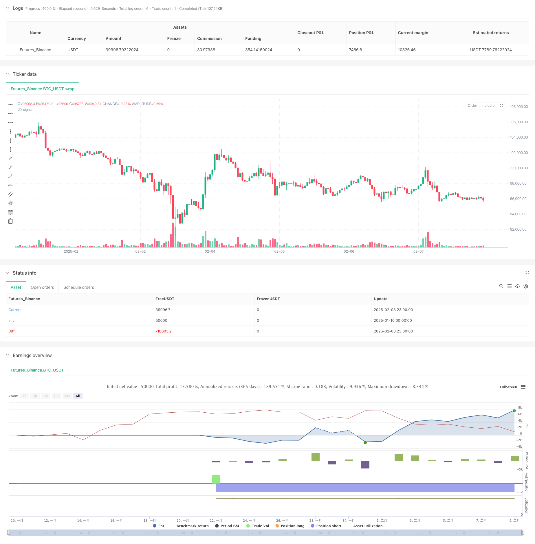 双均线与随机RSI趋势跟踪策略
