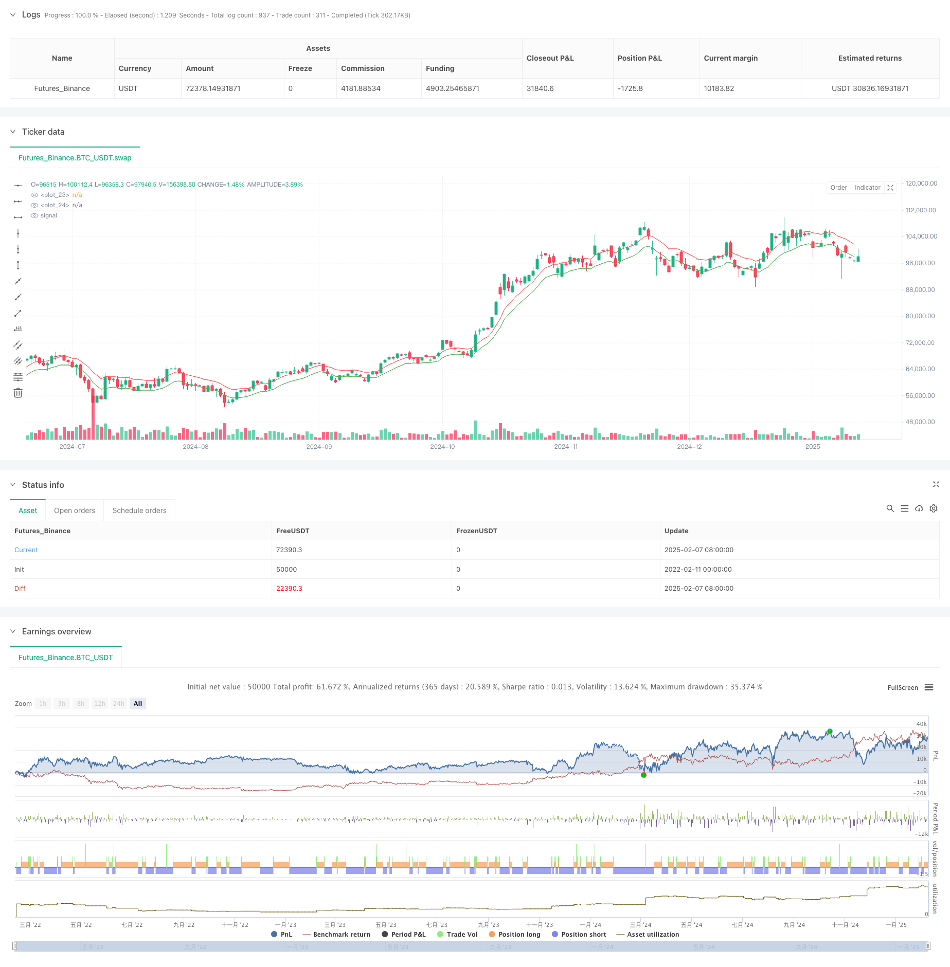 自适应均值通道突破交易策略:基于EMA和ATR的动态波动区间交易系统