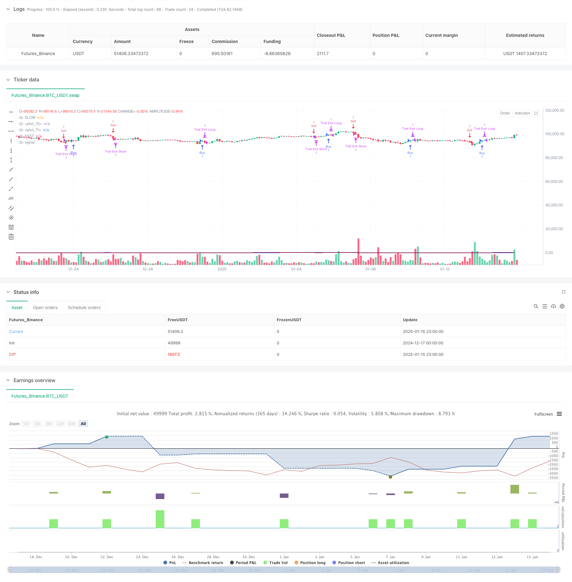  Dynamic QQE Trend Following with Risk Management Quantitative Trading Strategy