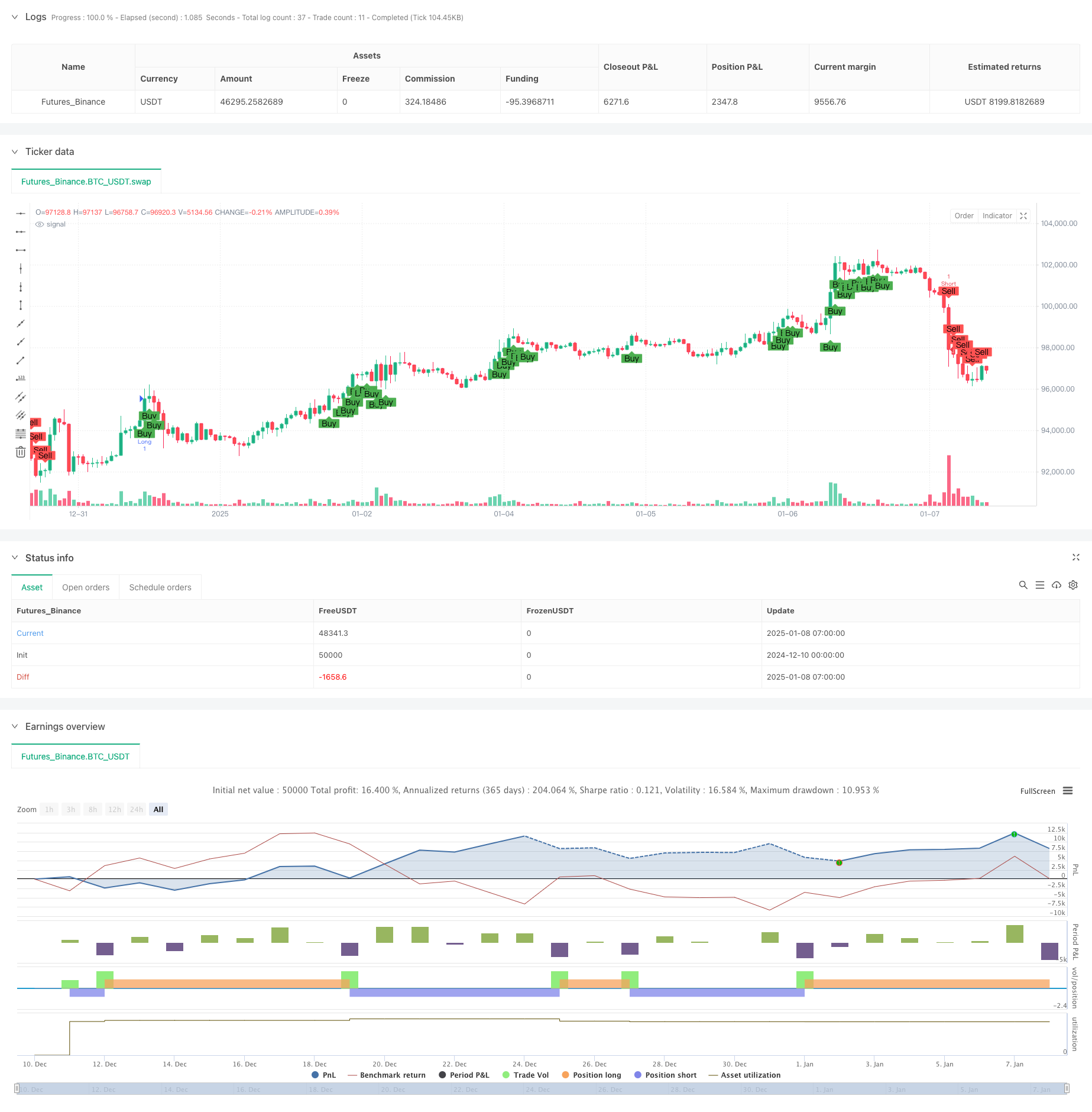  Dual EMA-RSI Divergence Strategy: A Trend Capture System Based on Exponential Moving Average and Relative Strength