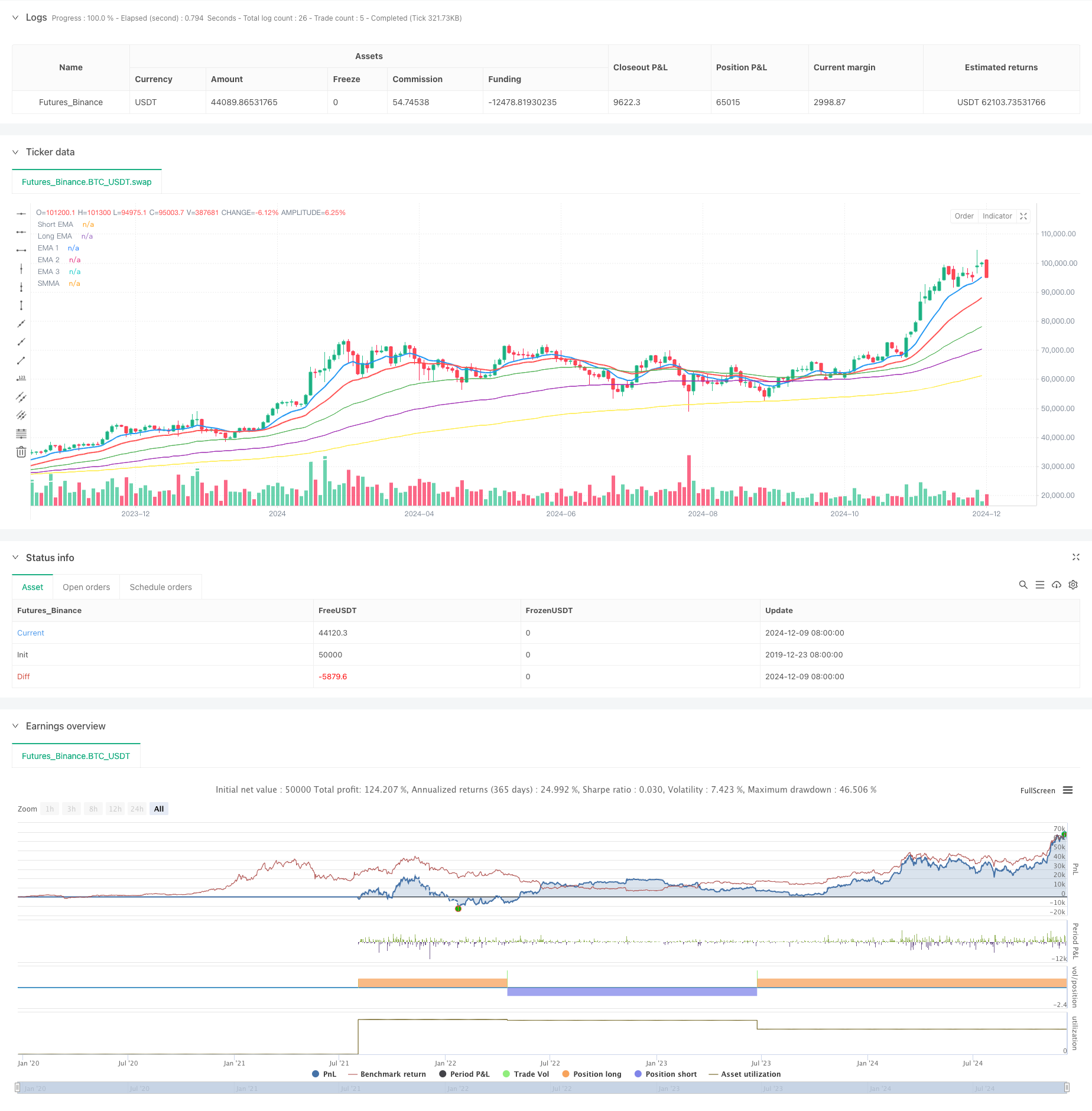  Multi-EMA Trend Following Strategy with SMMA Confirmation