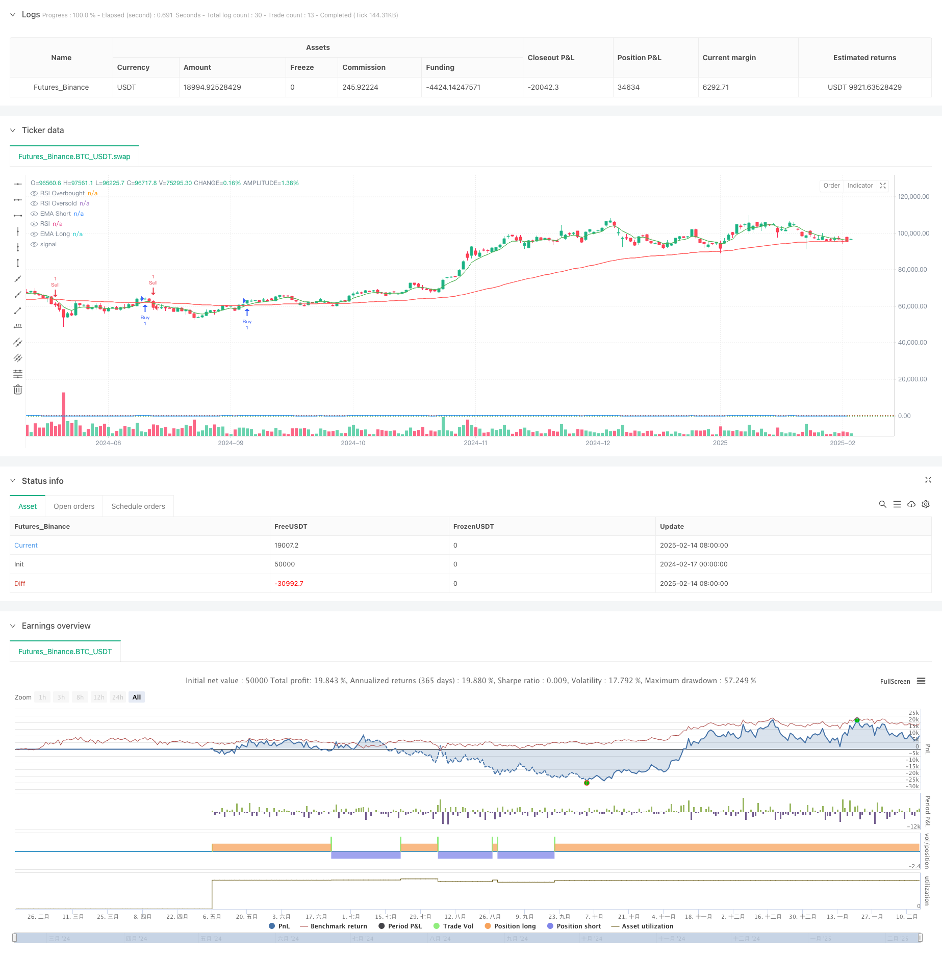 双均线-RSI动量趋势跟踪策略