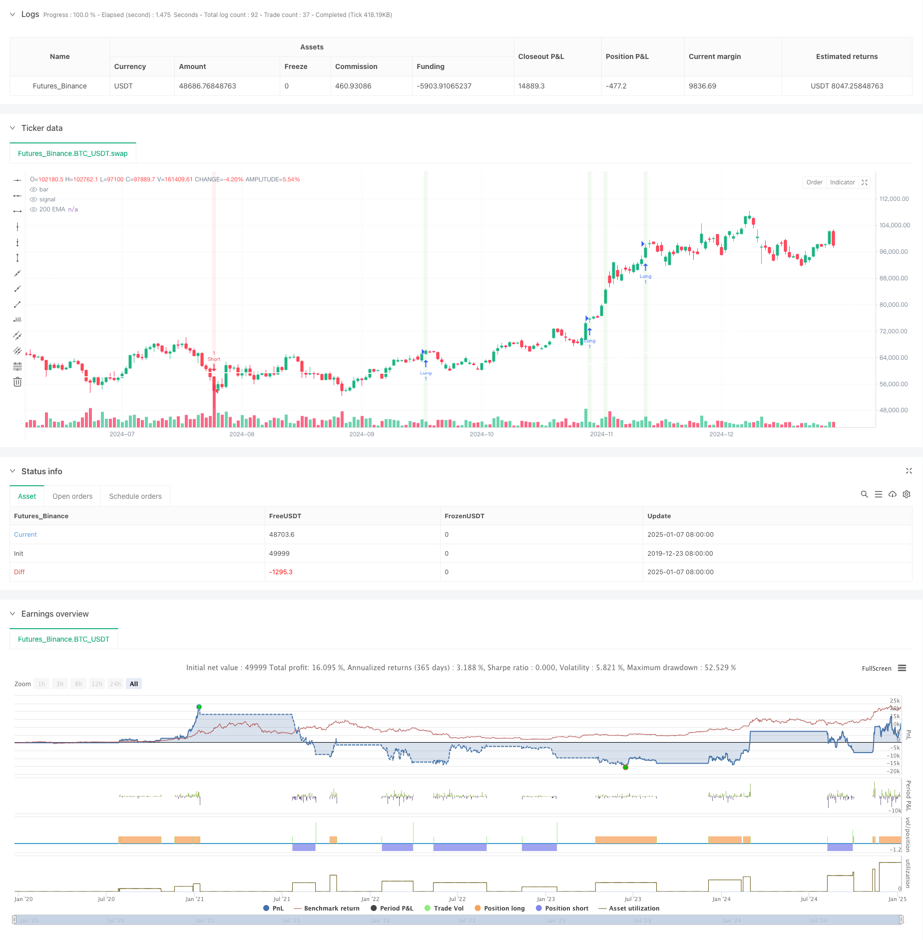  Multi-Mode Take Profit/Stop Loss Trend Following Strategy Based on EMA, Madrid Ribbon and Donchian Channel