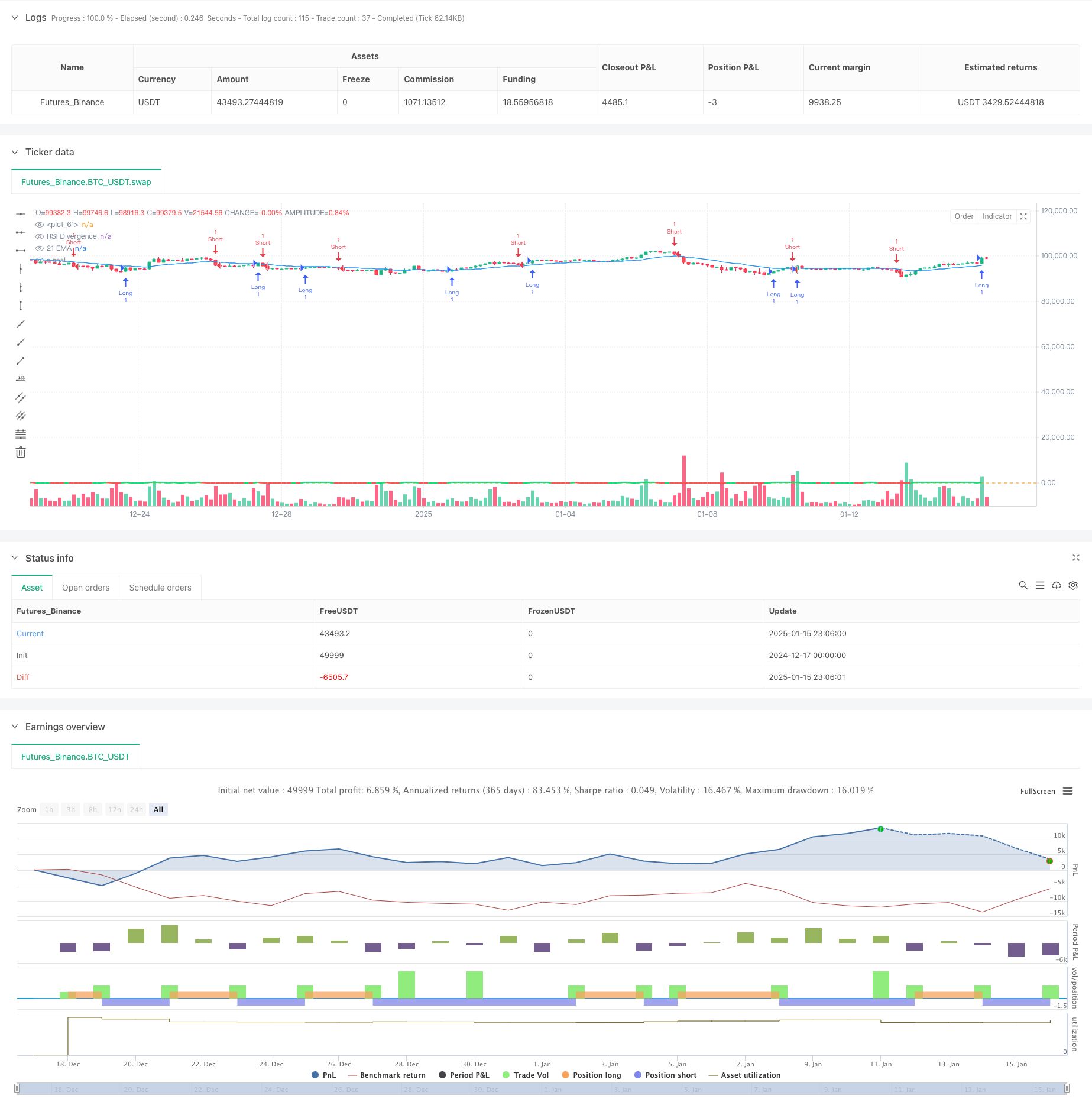  Advanced Dynamic Stop-Loss Strategy Based on Large Candles and RSI Divergence