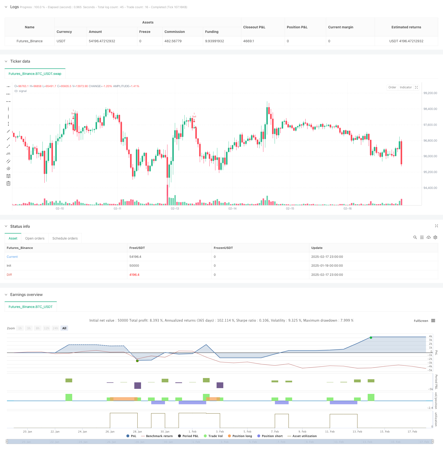 多时框随机震荡指标策略与趋势确认交易系统