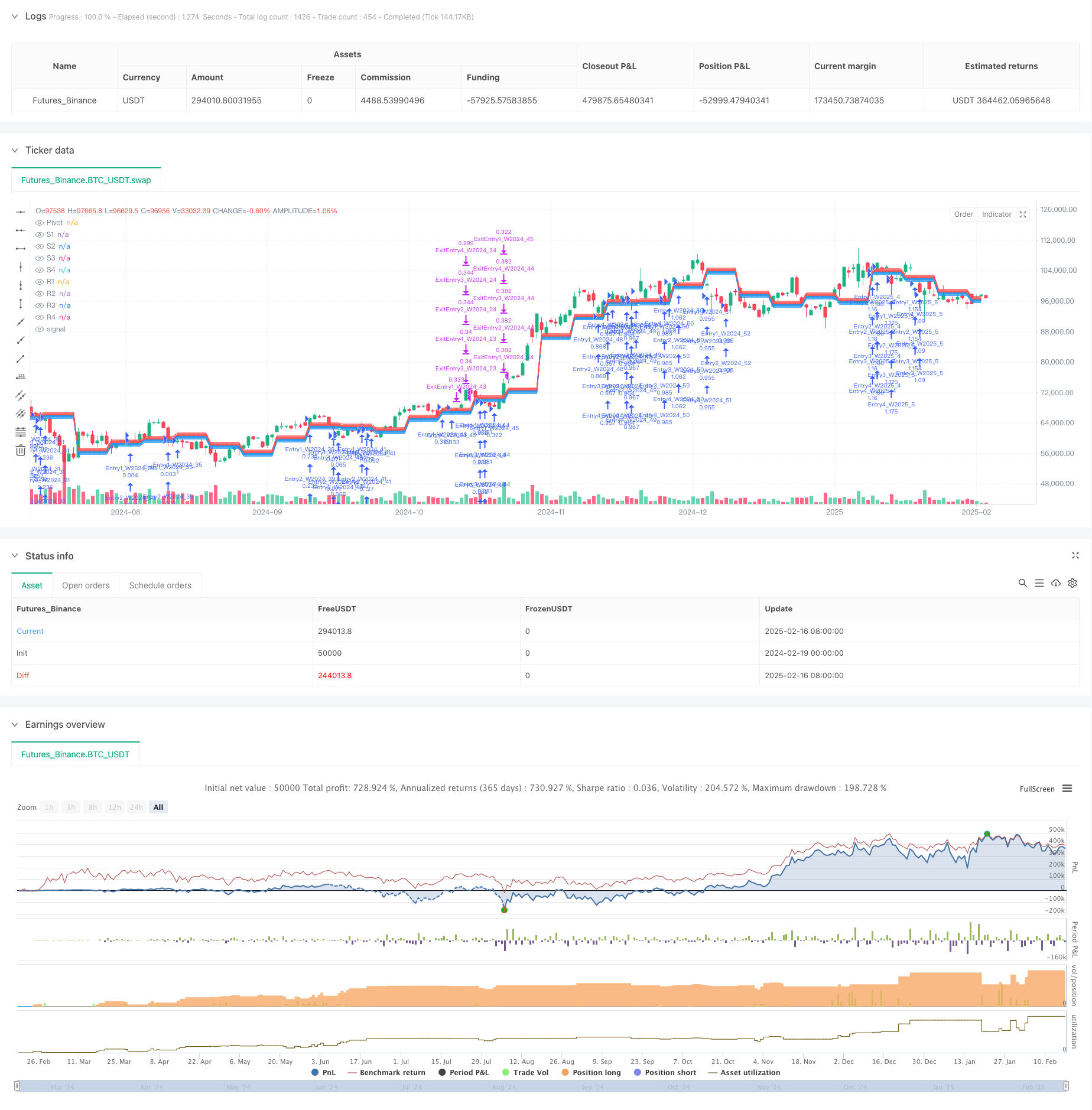 基于均值回归的多层级支撑阻力周线交易策略