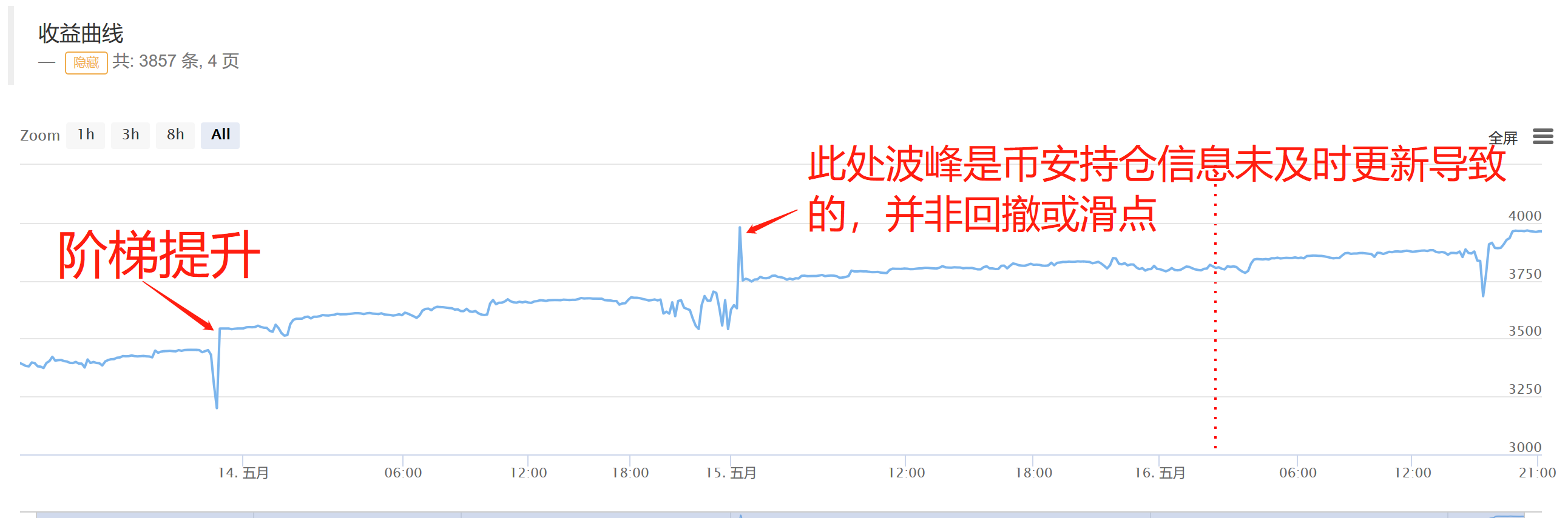 见风使舵(合约风控马丁)