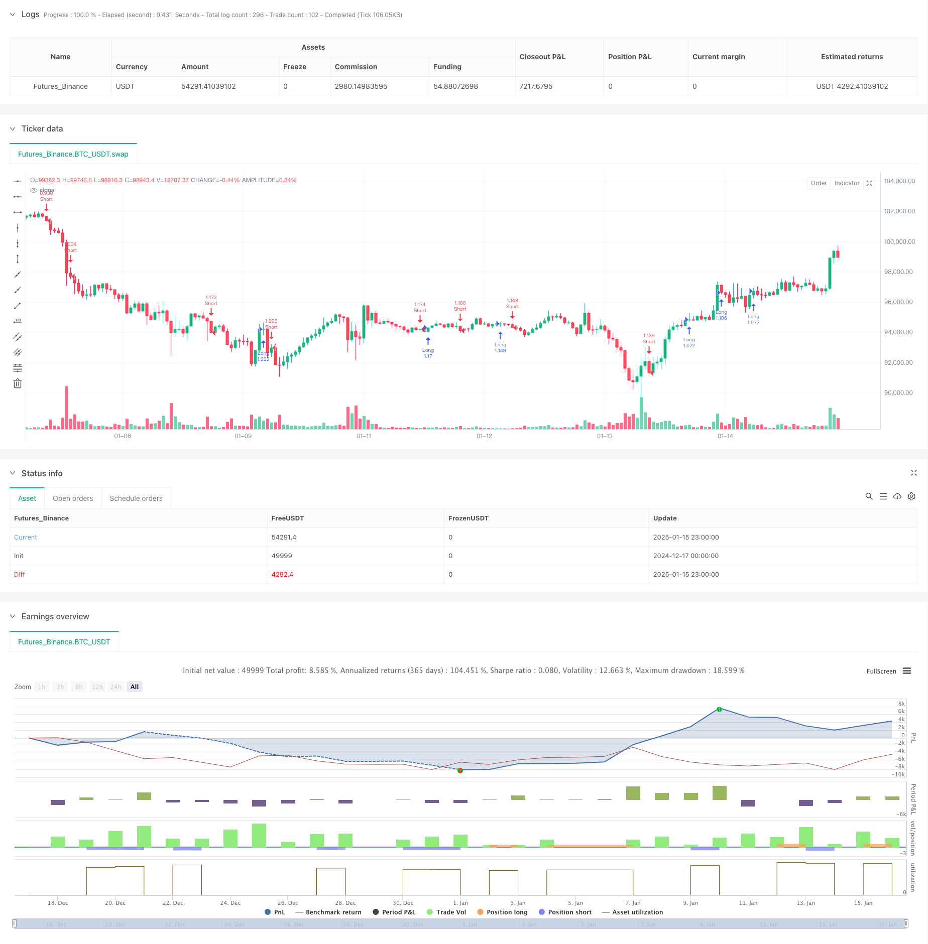  EMA Trend with Round Number Breakout Trading Strategy