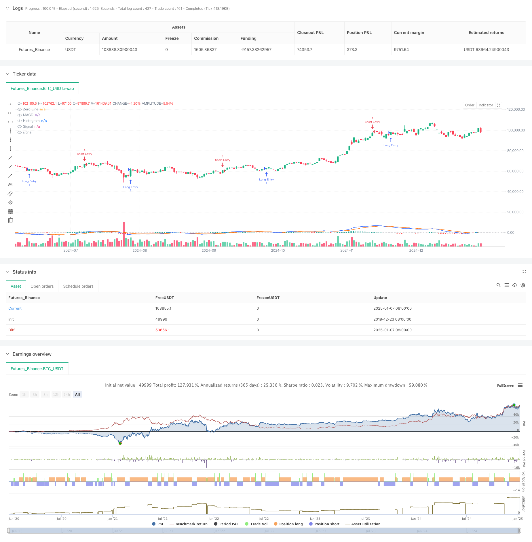  Enhanced Price-Volume Trend Momentum Strategy