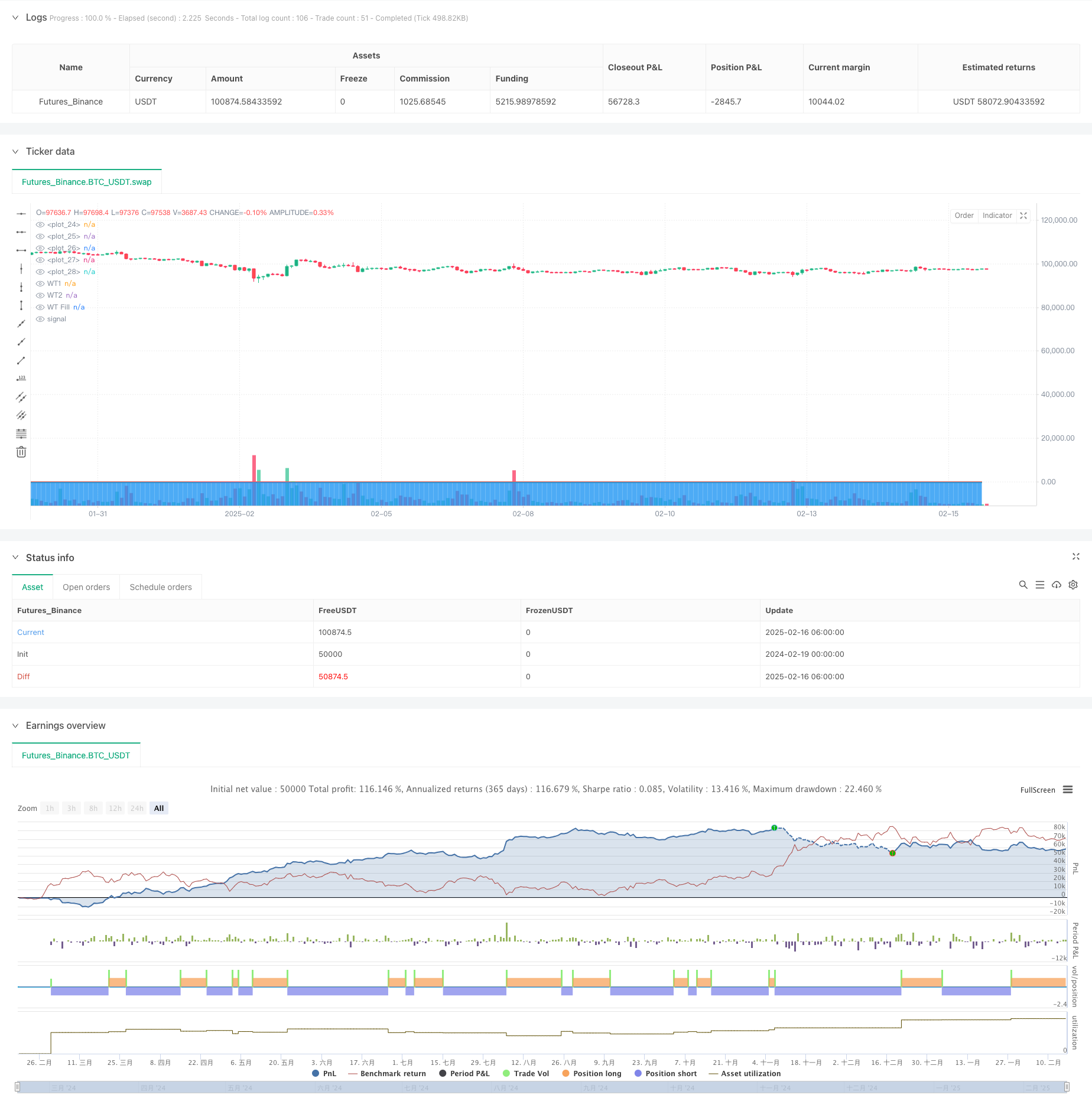 基于波浪趋势动量突破的自适应多周期交易策略