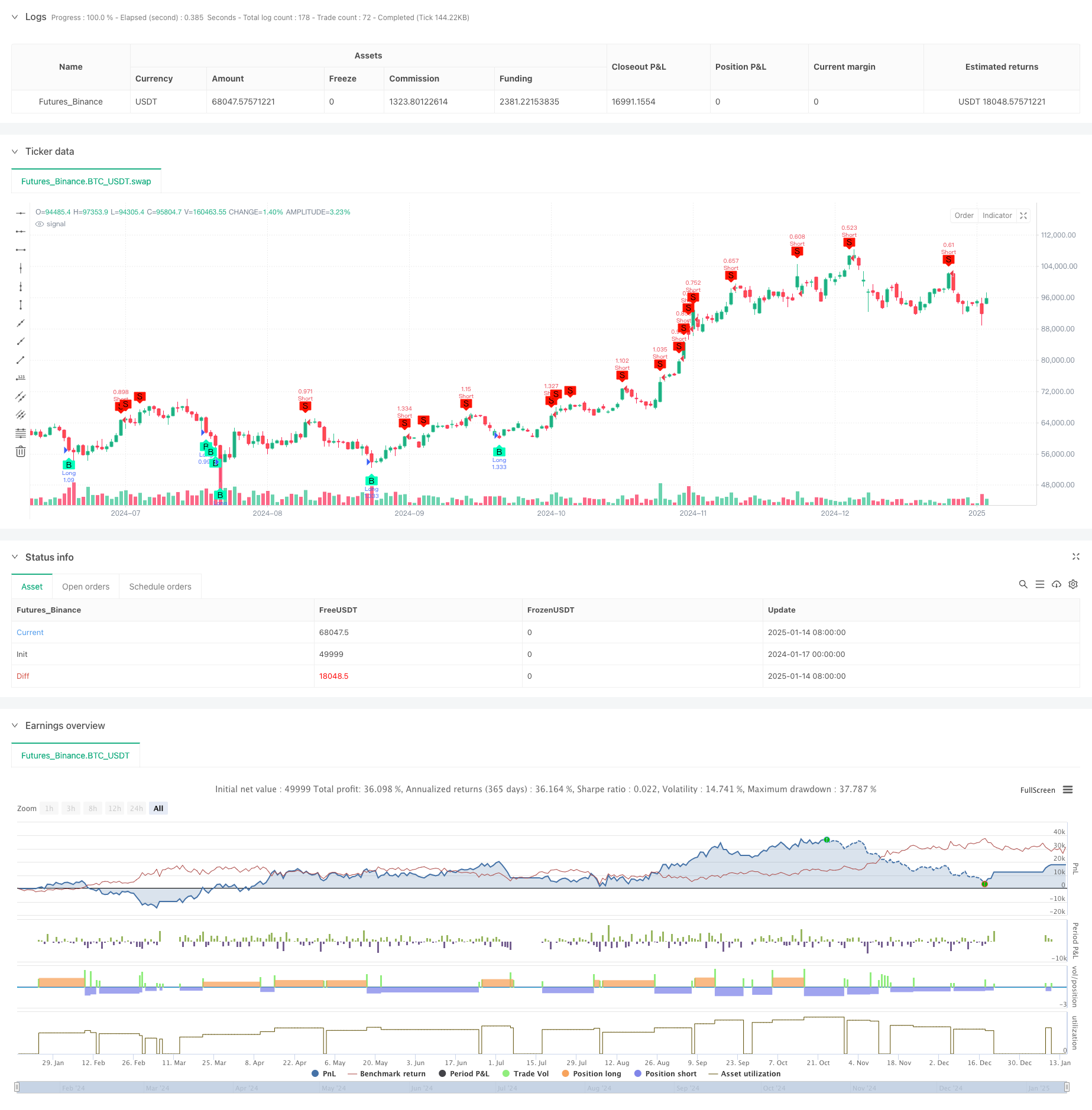  Multi-Indicator Synergistic Trend Reversal Quantitative Trading Strategy