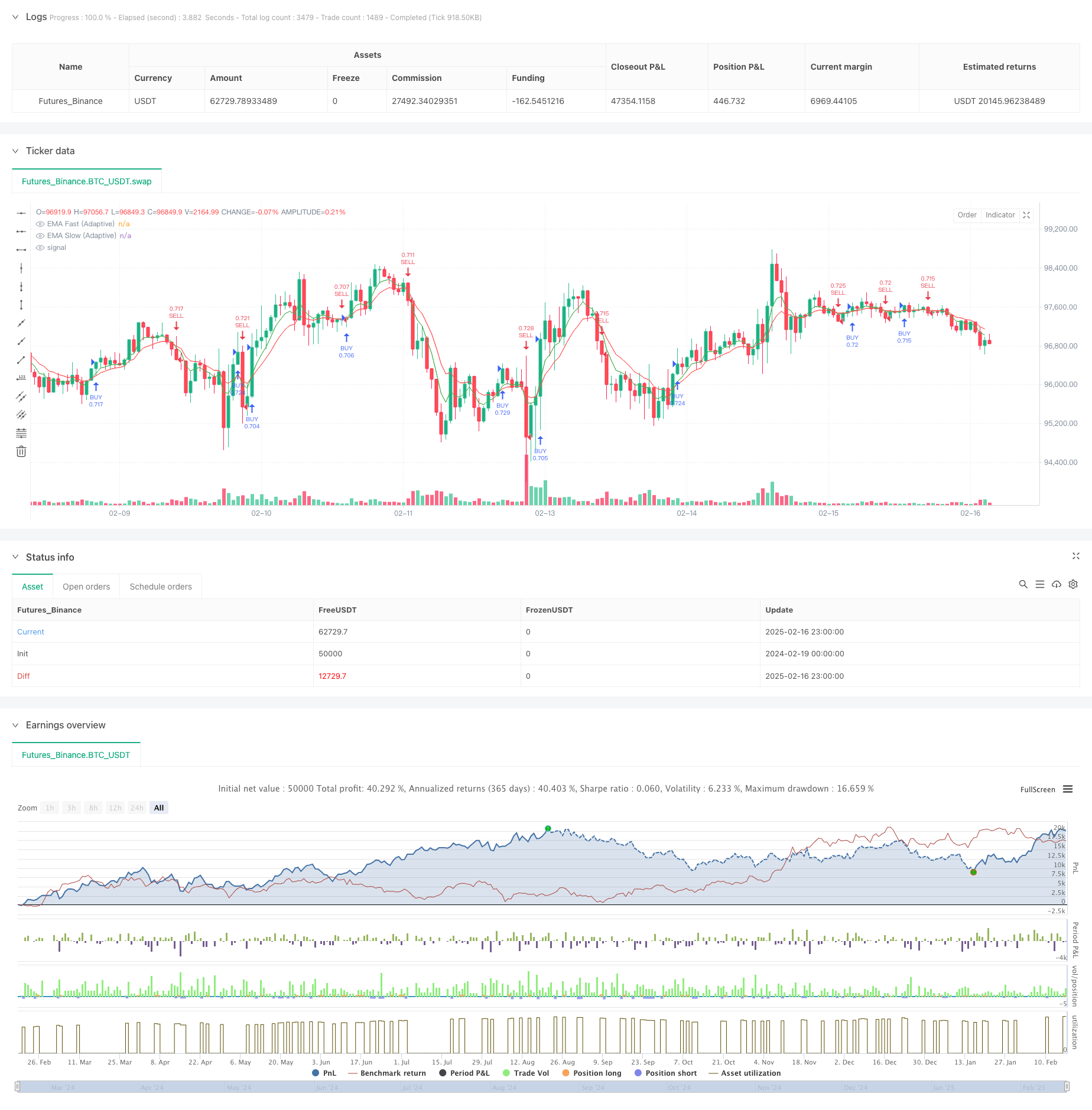 Dual EMA Adaptive Optimization Strategy with Dynamic Stop Management System