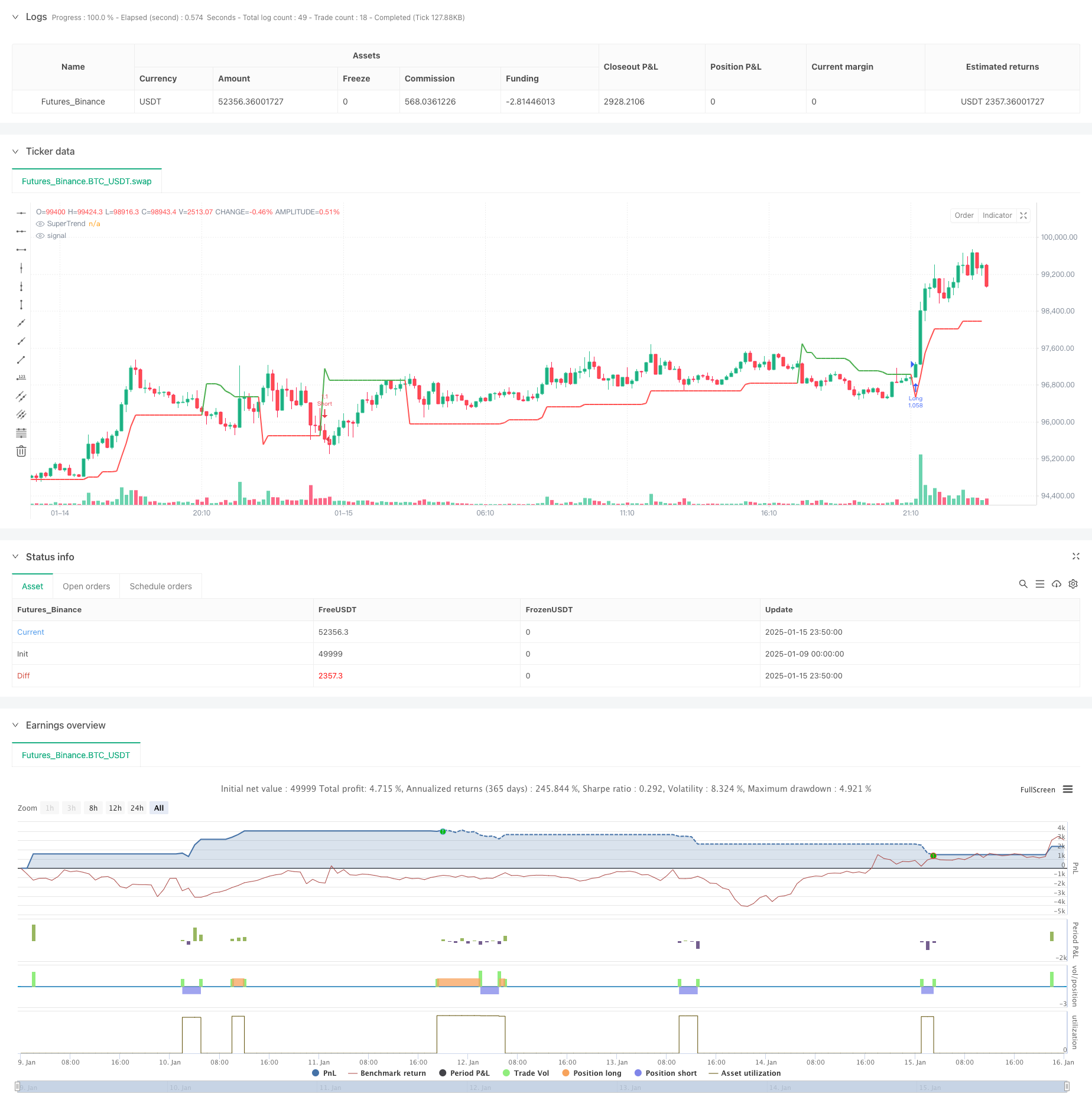  Machine Learning Adaptive SuperTrend Quantitative Trading Strategy