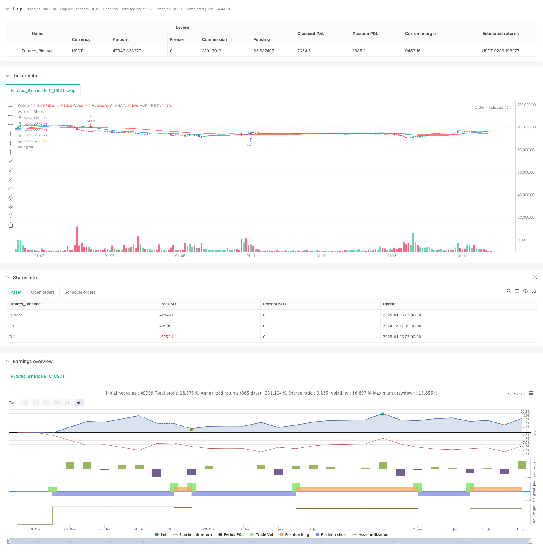  Multi-Period Technical Indicator Dynamic Trading System Strategy