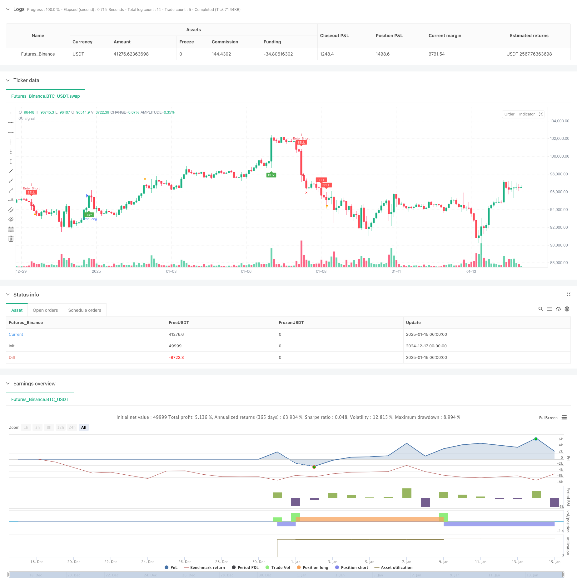  Multi-EMA Trend Following Strategy with Dynamic Volatility Filter