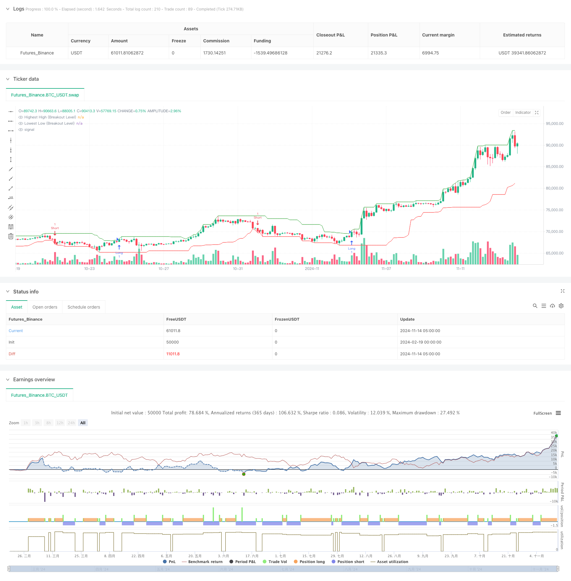Strategi Dagangan Pecah Pulangan Berkadar Tinggi Berdasarkan Struktur Harga